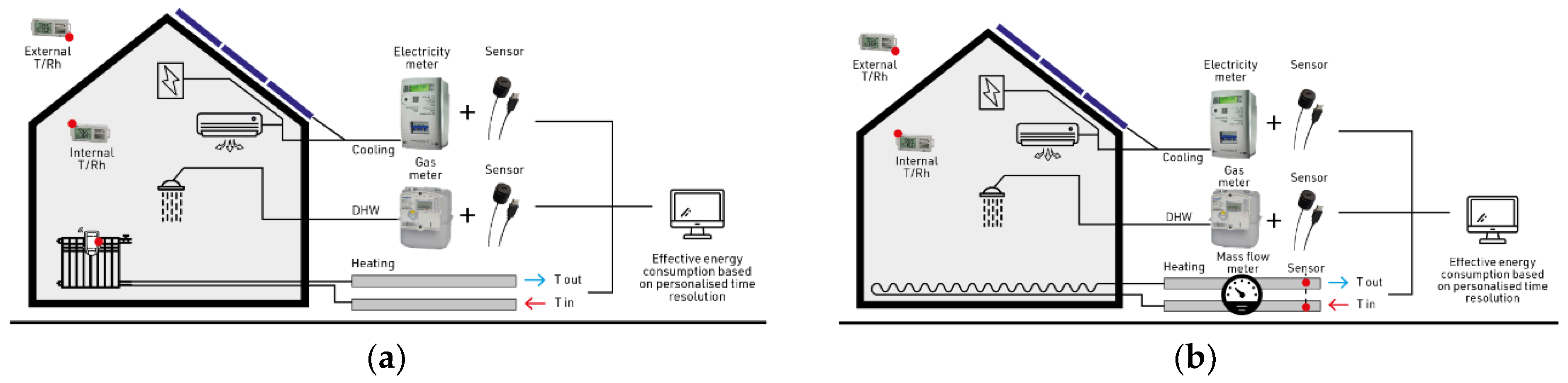 Buildings 12 00469 g003 550