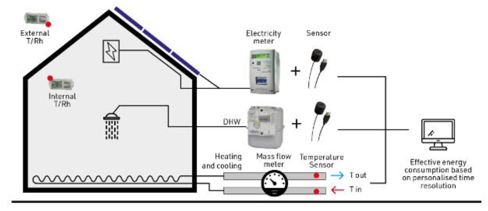 Buildings 12 00469 g005 550
