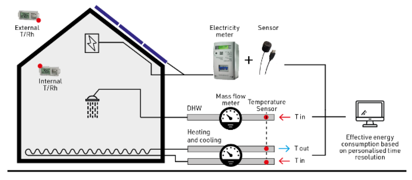 Buildings 12 00469 g006 550