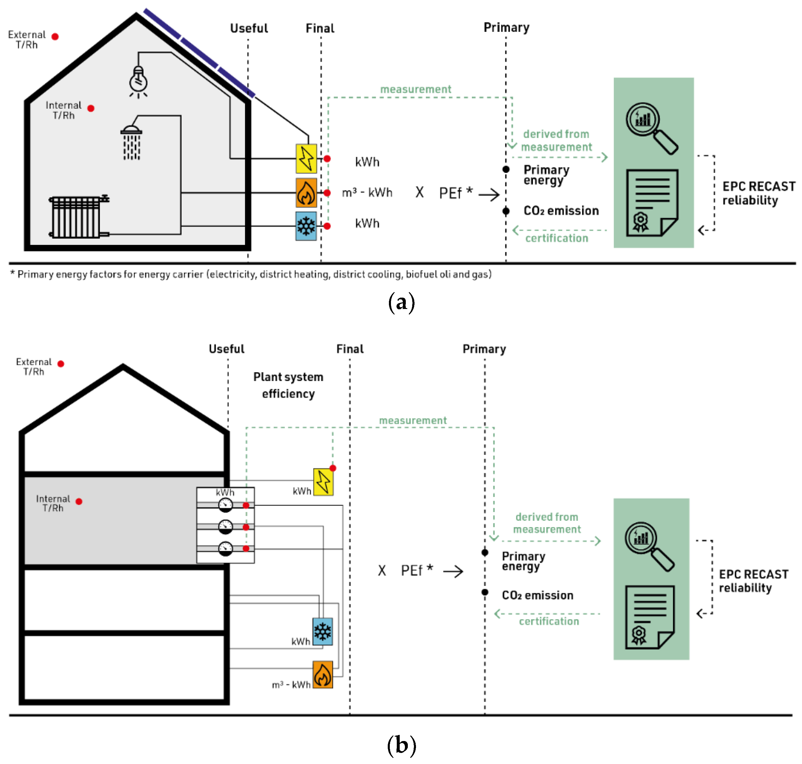 Buildings 12 00469 g007 550