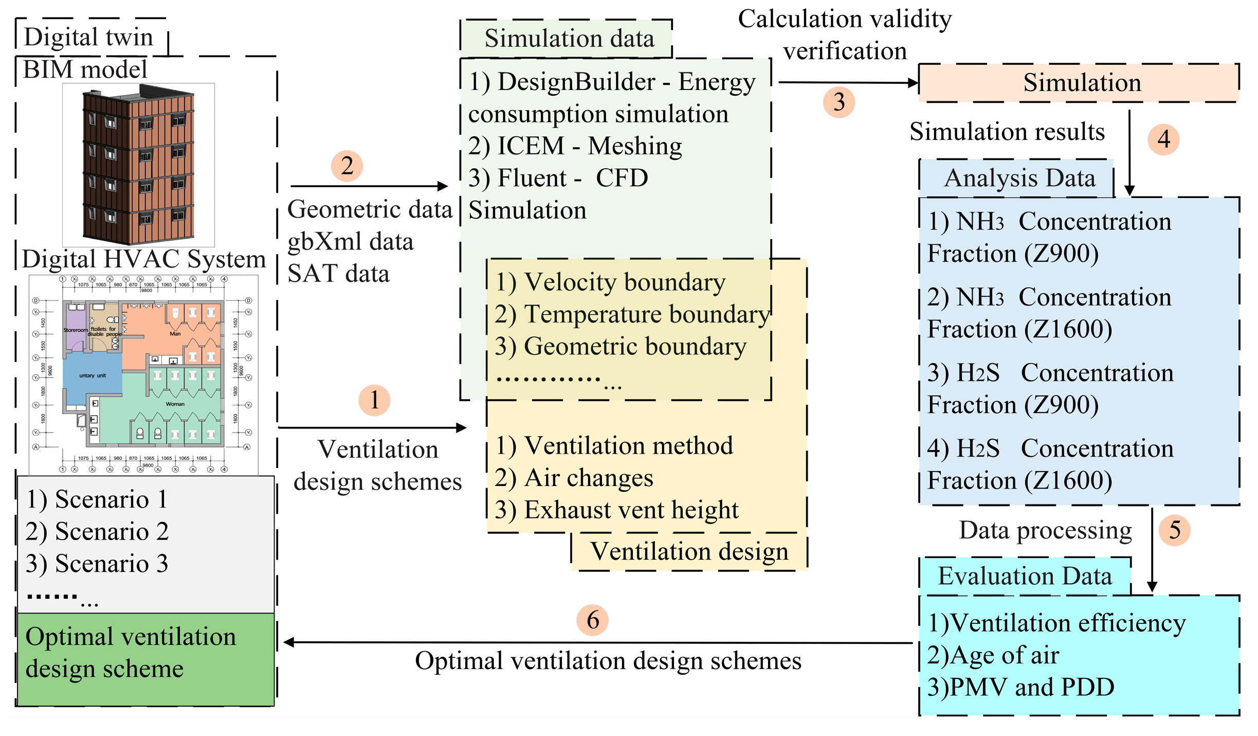 Buildings 12 00470 g001 550