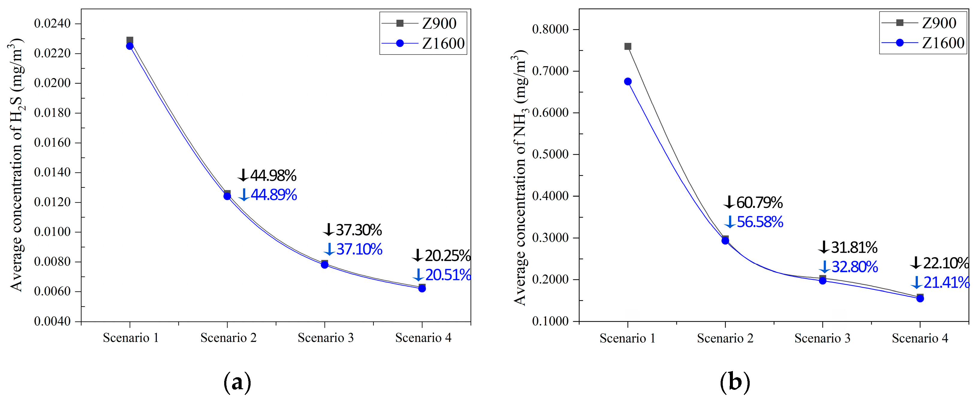Buildings 12 00470 g007 550