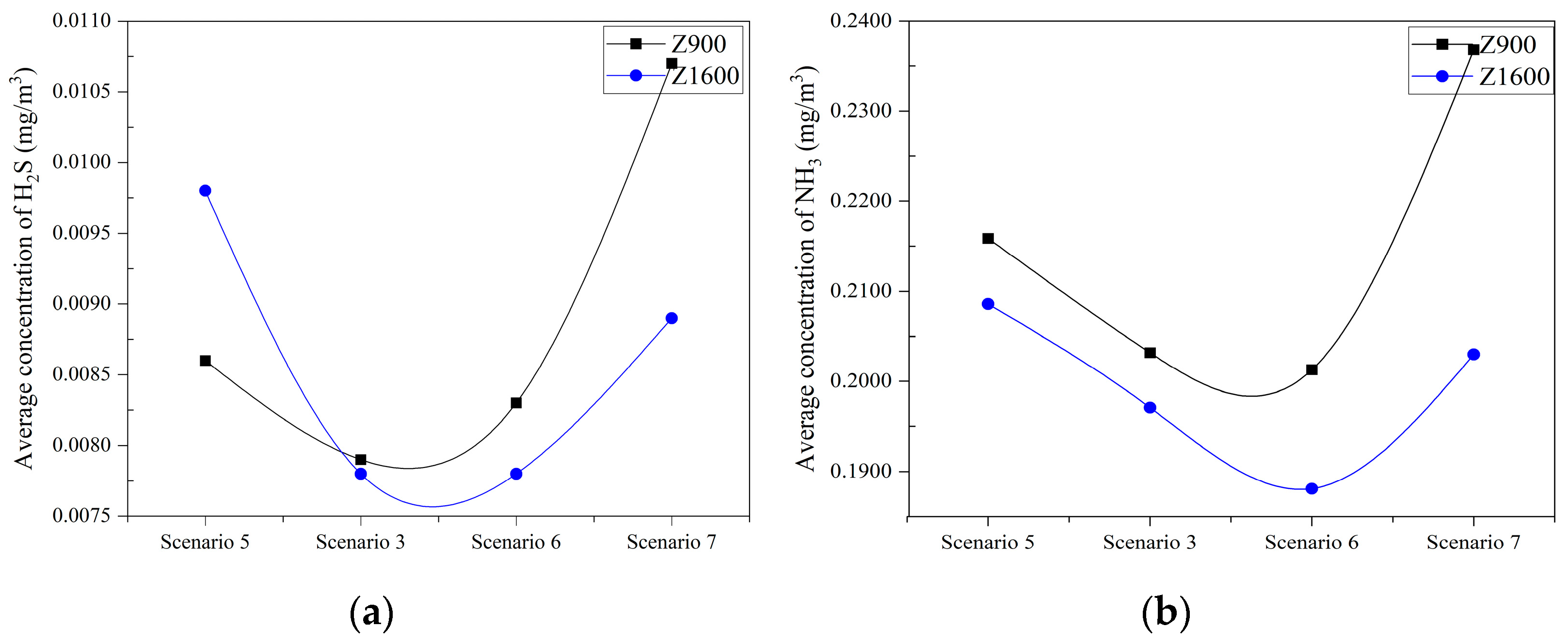 Buildings 12 00470 g008 550