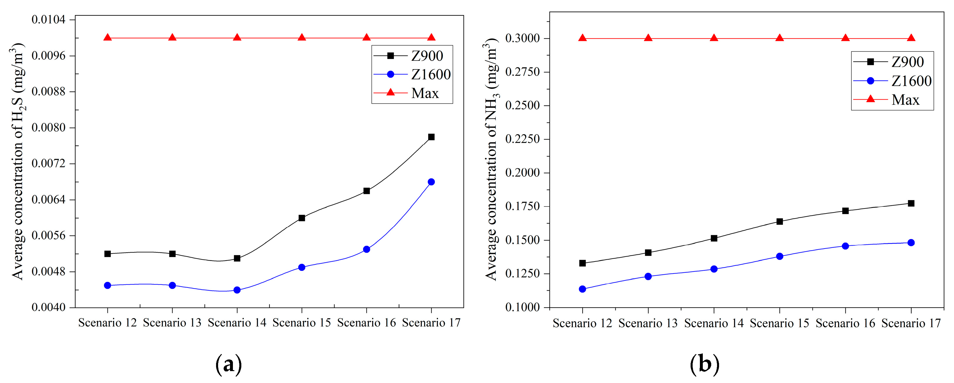 Buildings 12 00470 g011 550