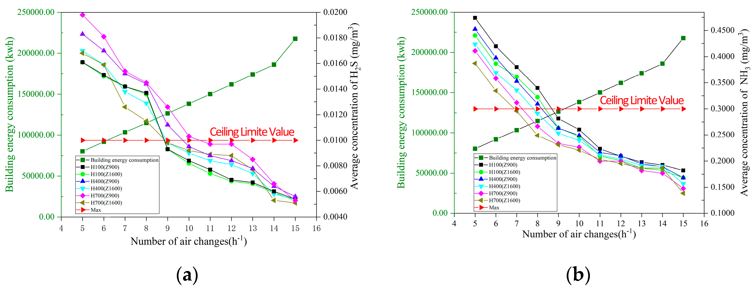 Buildings 12 00470 g012 550