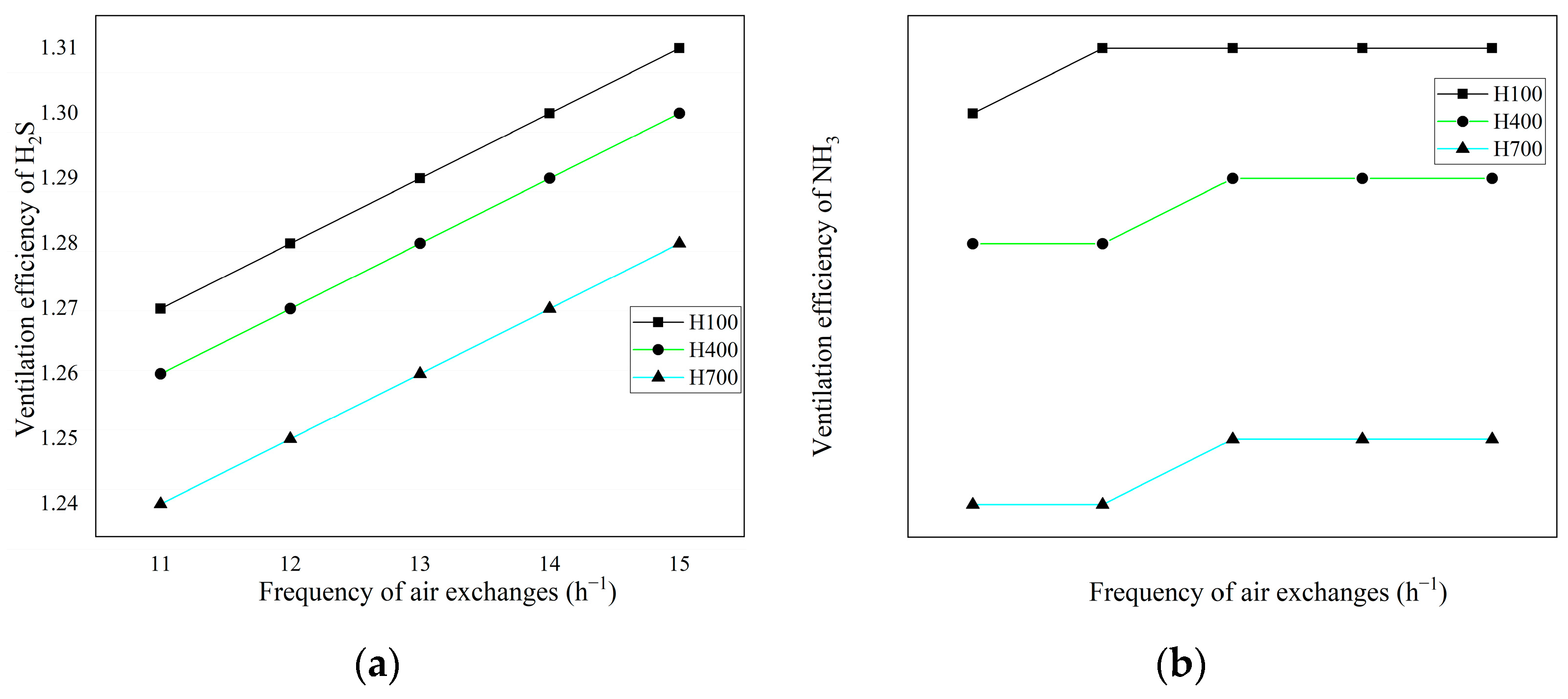 Buildings 12 00470 g013 550