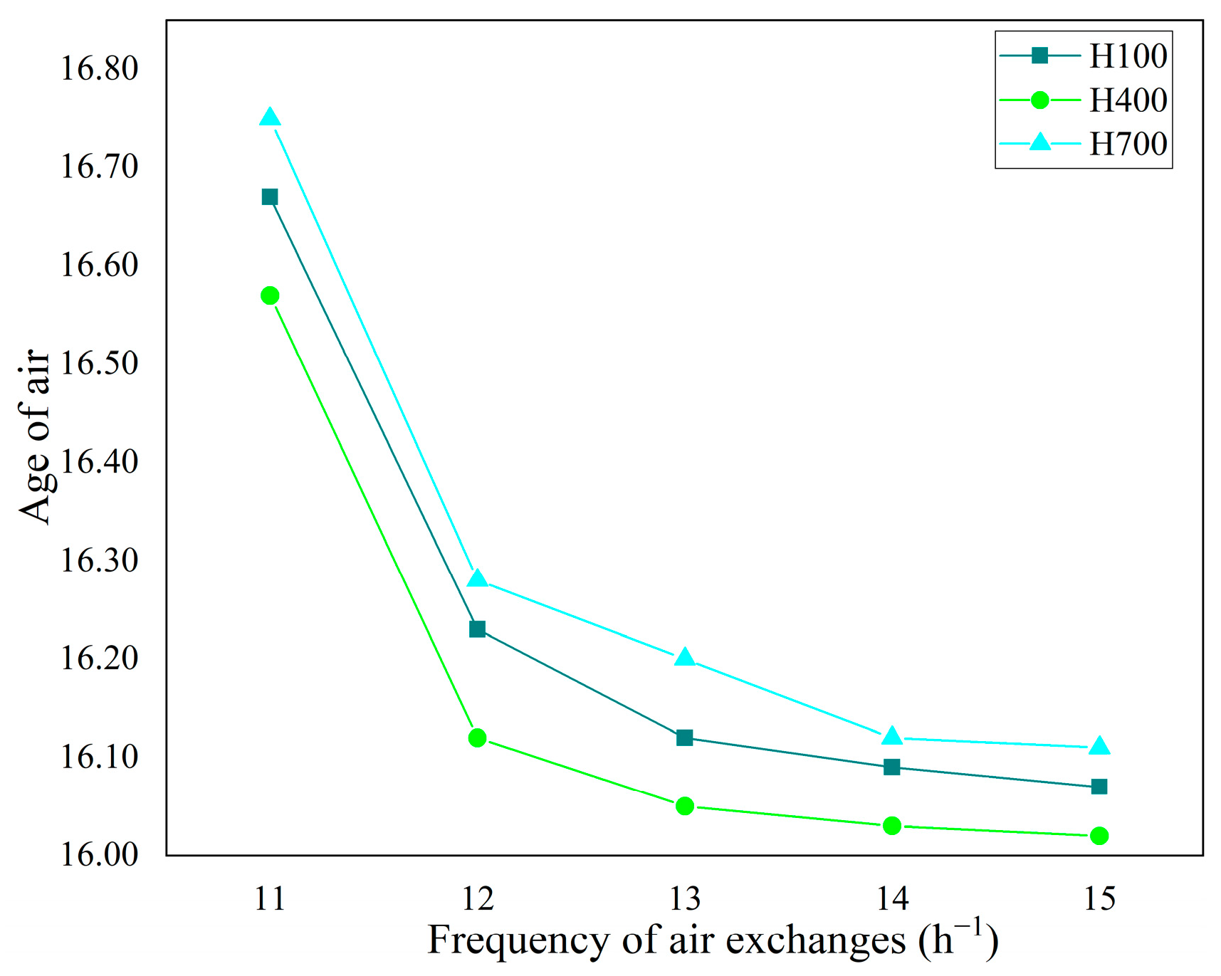 Buildings 12 00470 g014 550