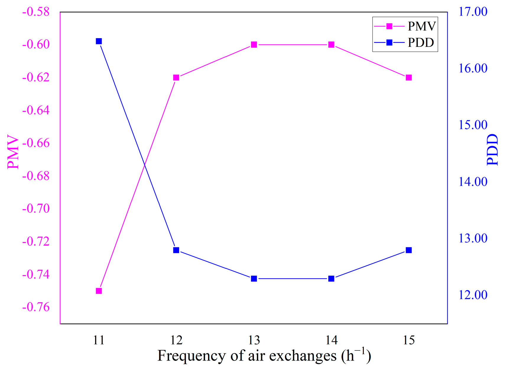 Buildings 12 00470 g015 550