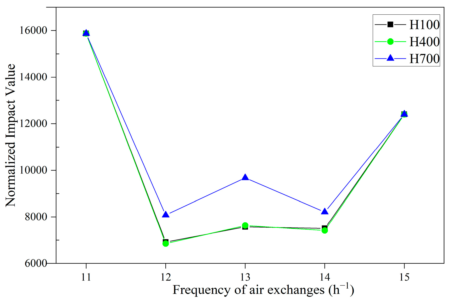 Buildings 12 00470 g016 550