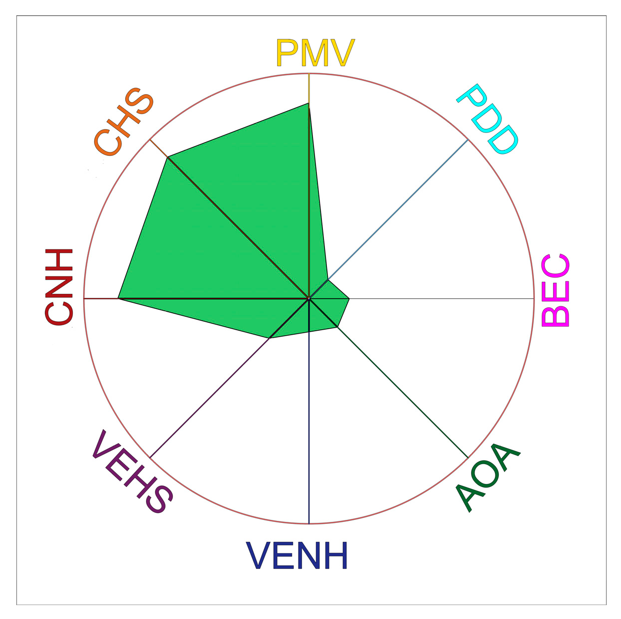 Buildings 12 00470 g017 550