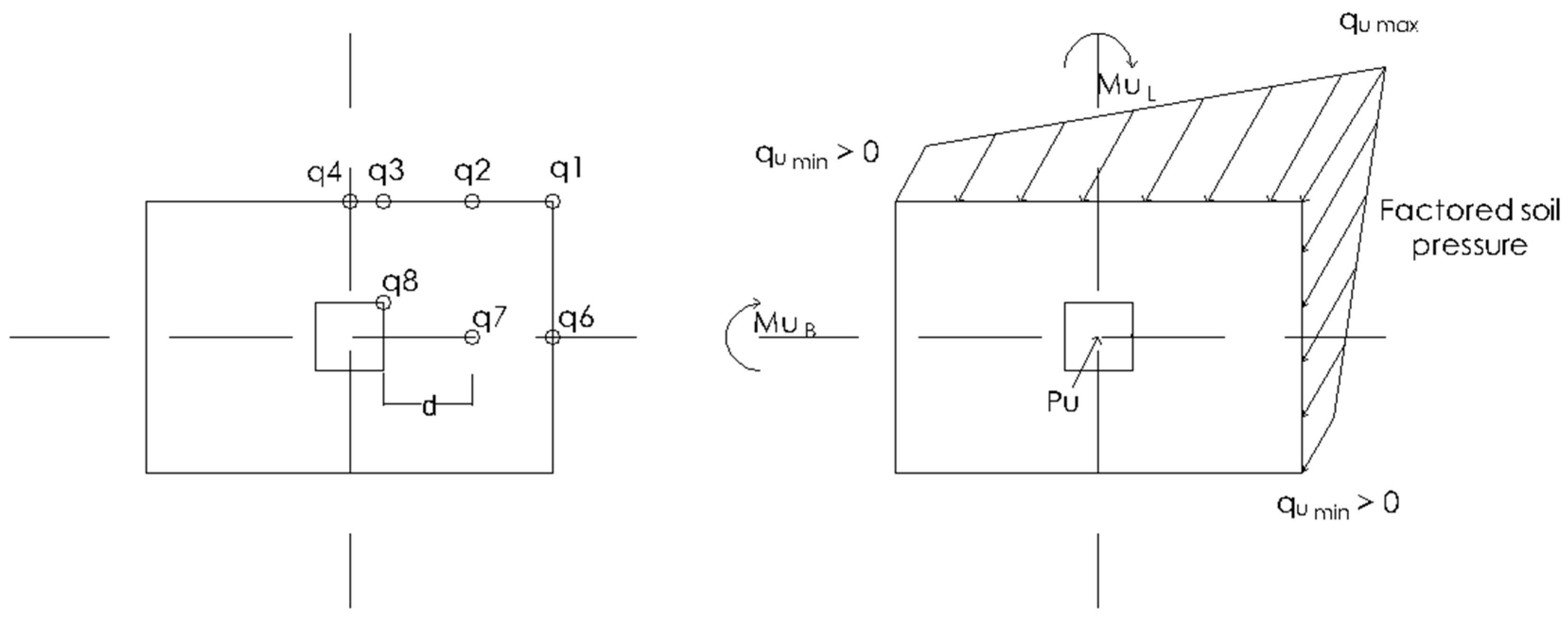 Buildings 12 00471 g002 550