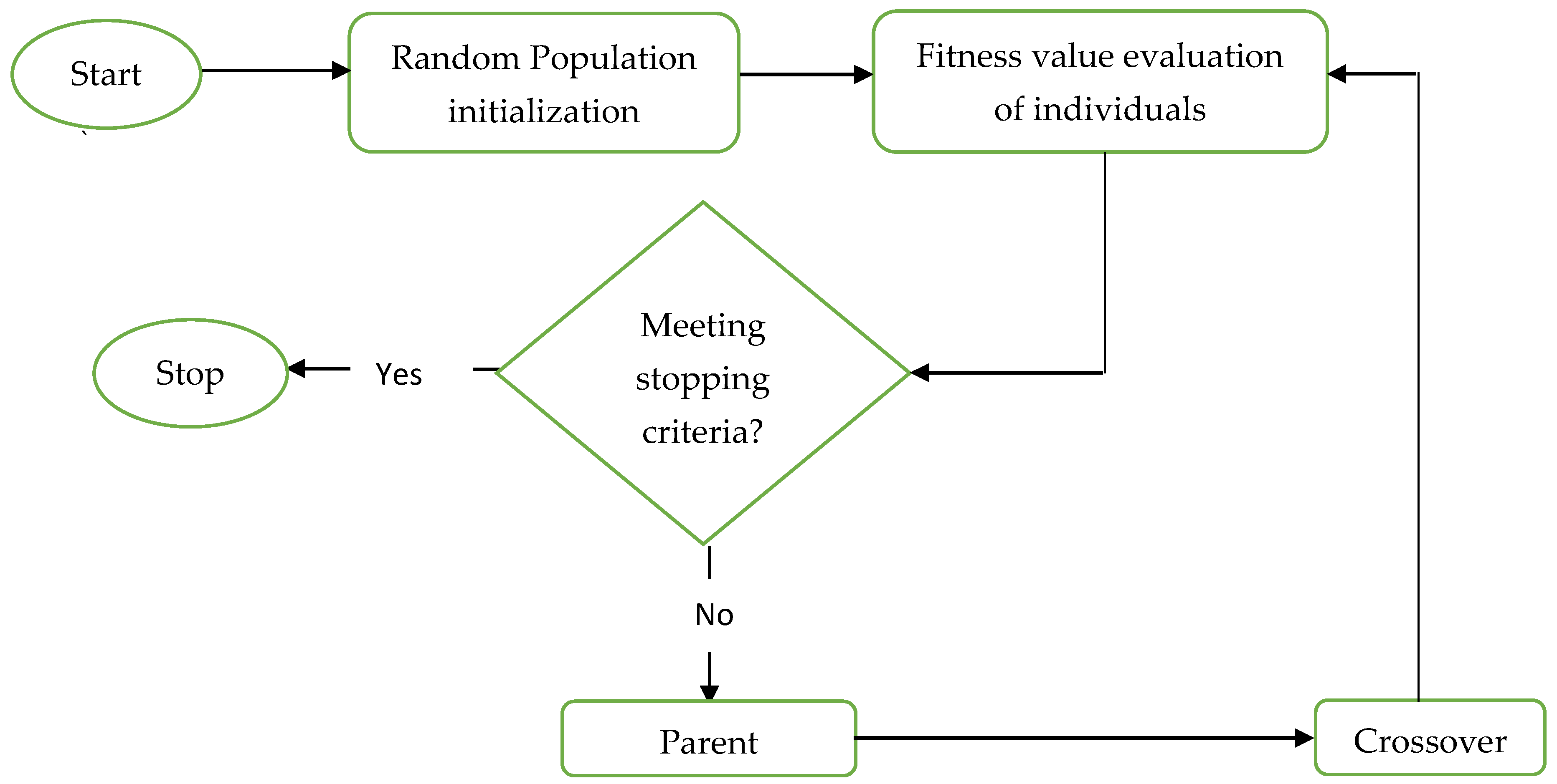Buildings 12 00471 g003 550