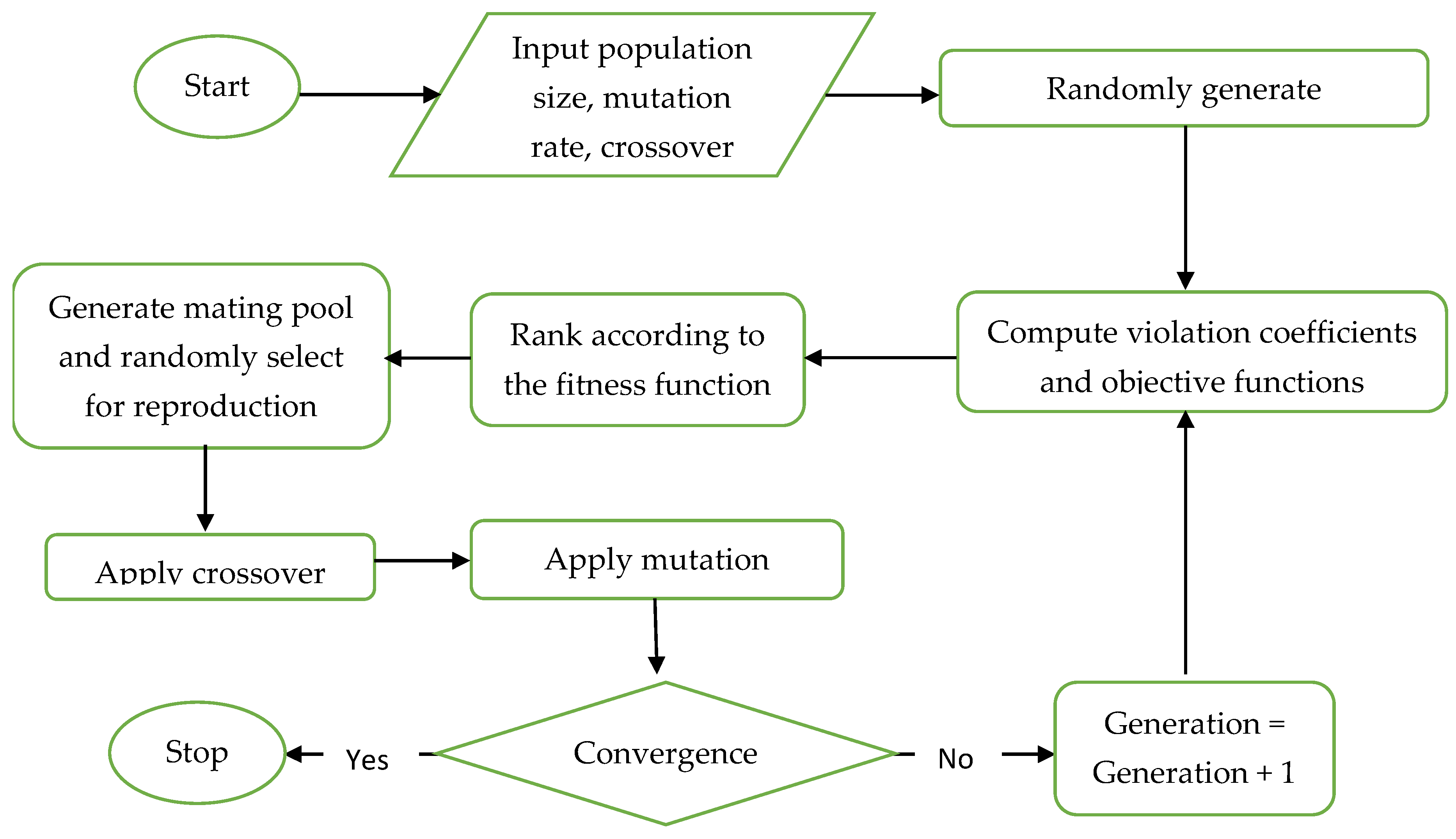 Buildings 12 00471 g004 550