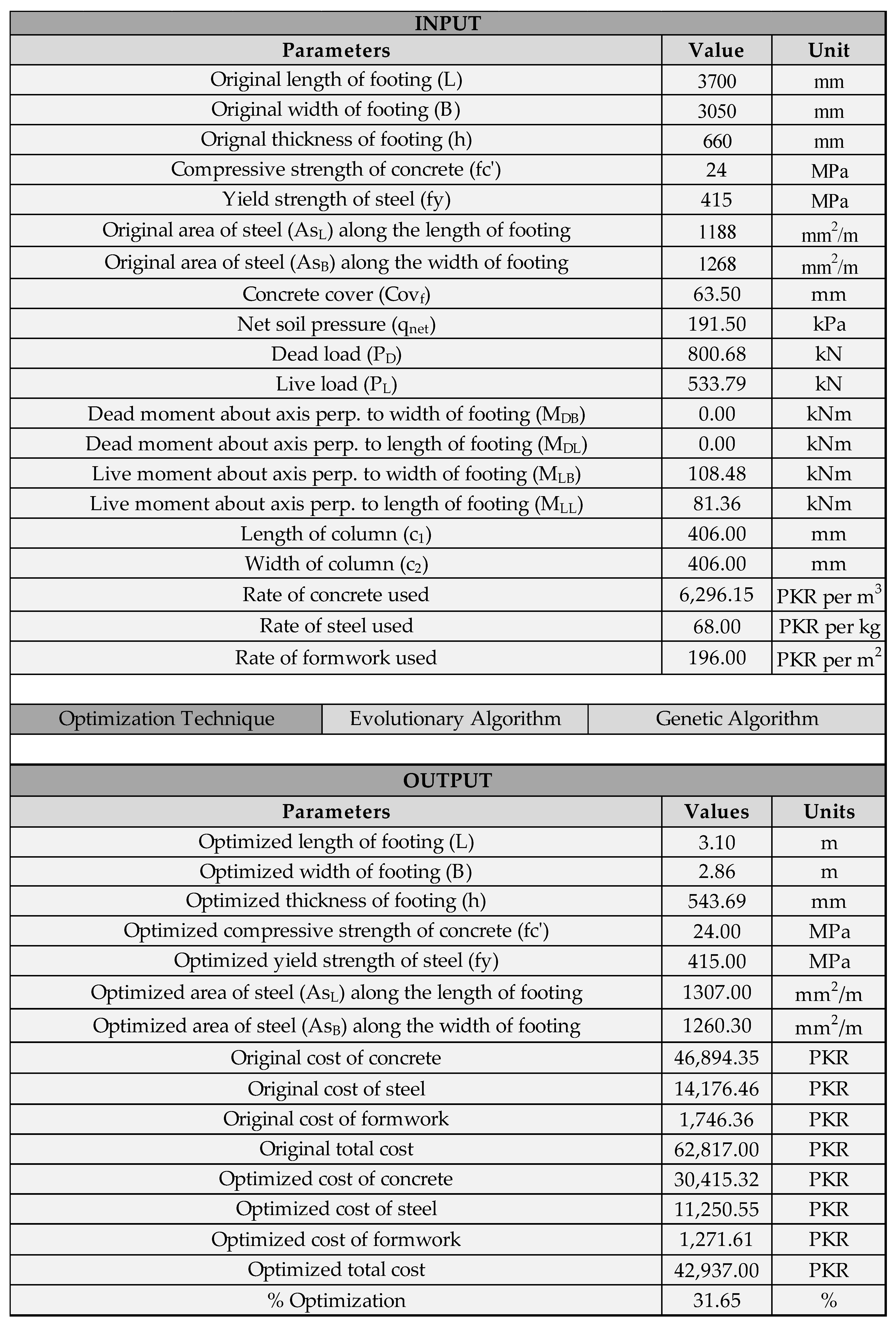 Buildings 12 00471 g005 550