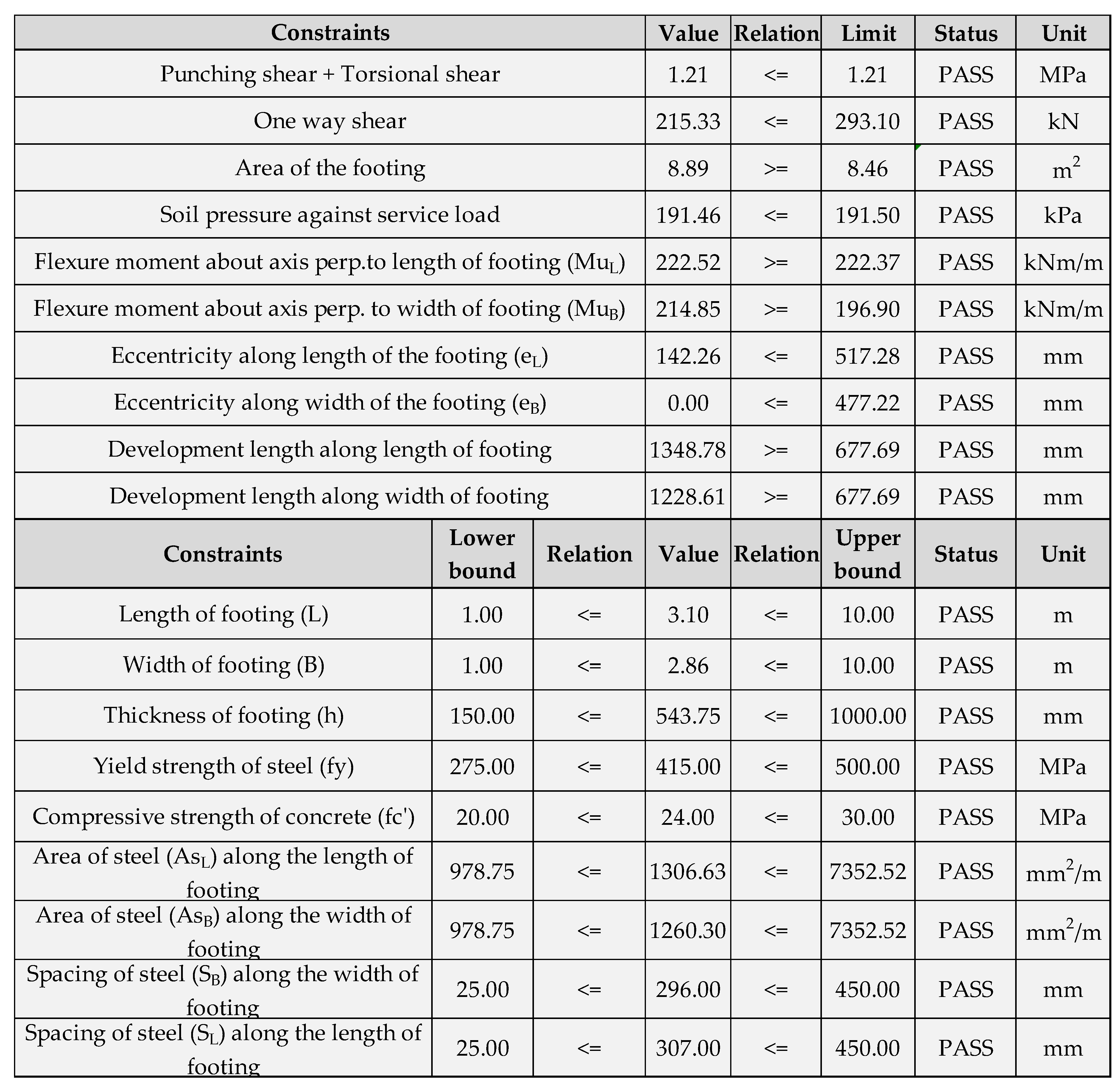 Buildings 12 00471 g006 550