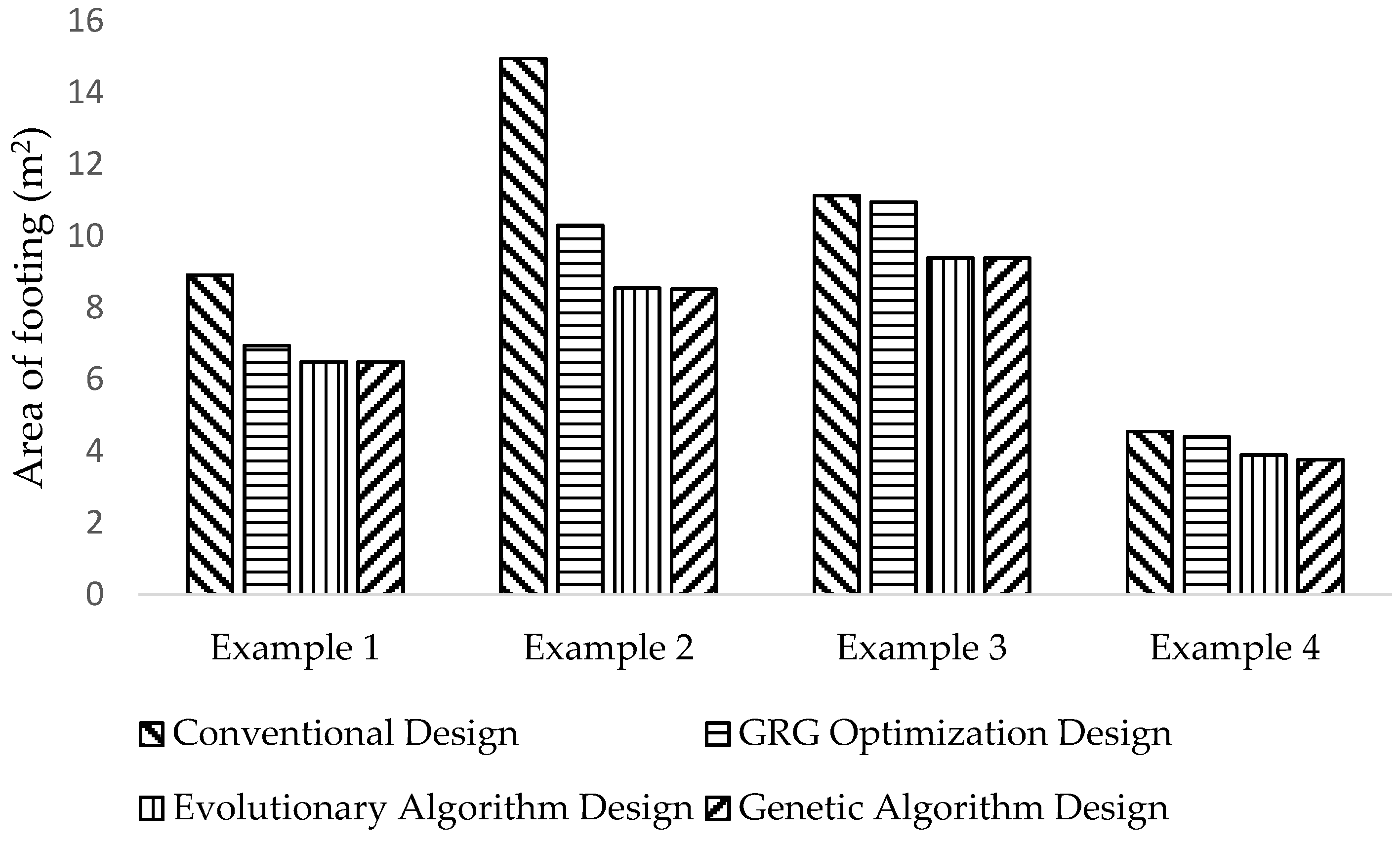 Buildings 12 00471 g008 550