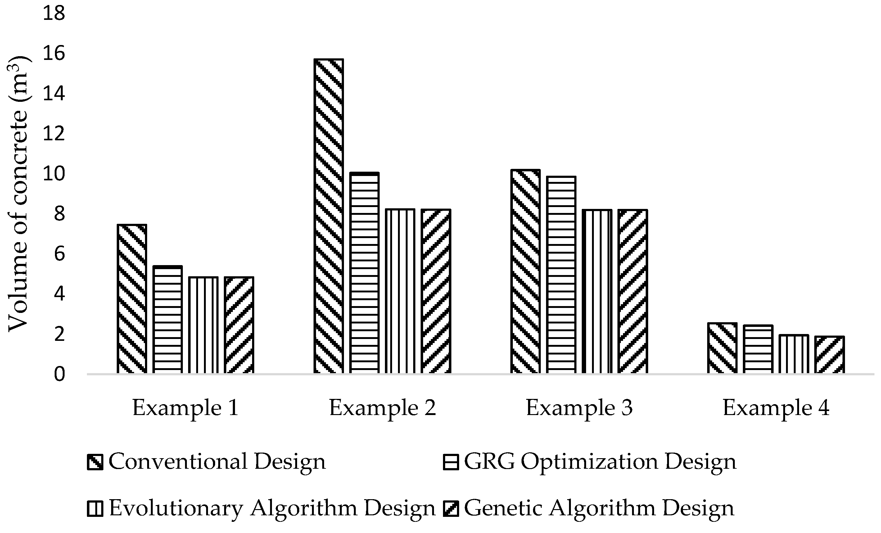 Buildings 12 00471 g009 550