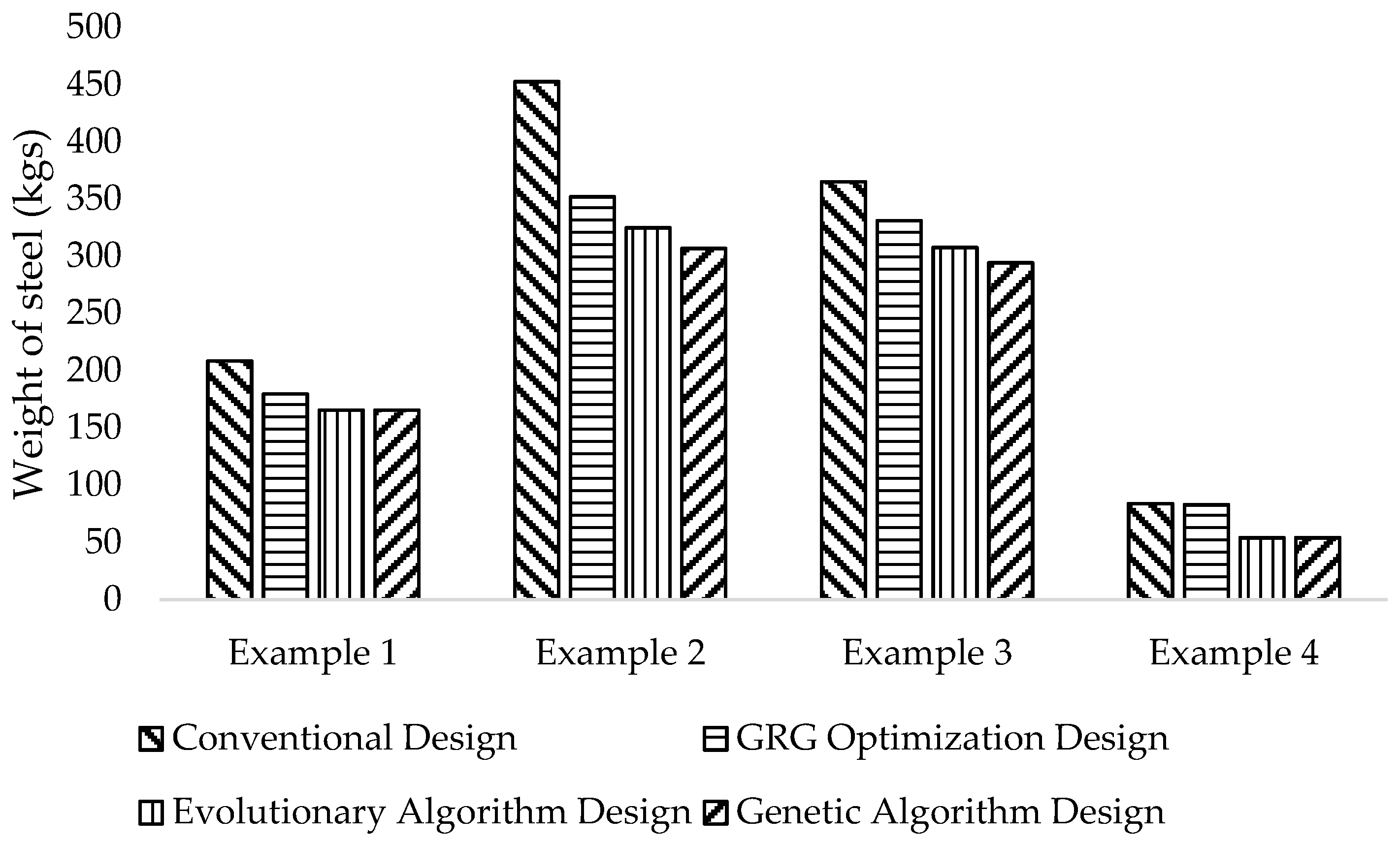 Buildings 12 00471 g010 550