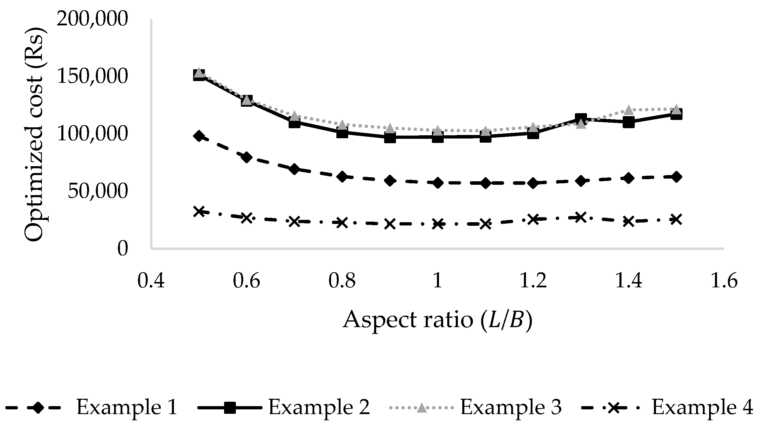 Buildings 12 00471 g011 550