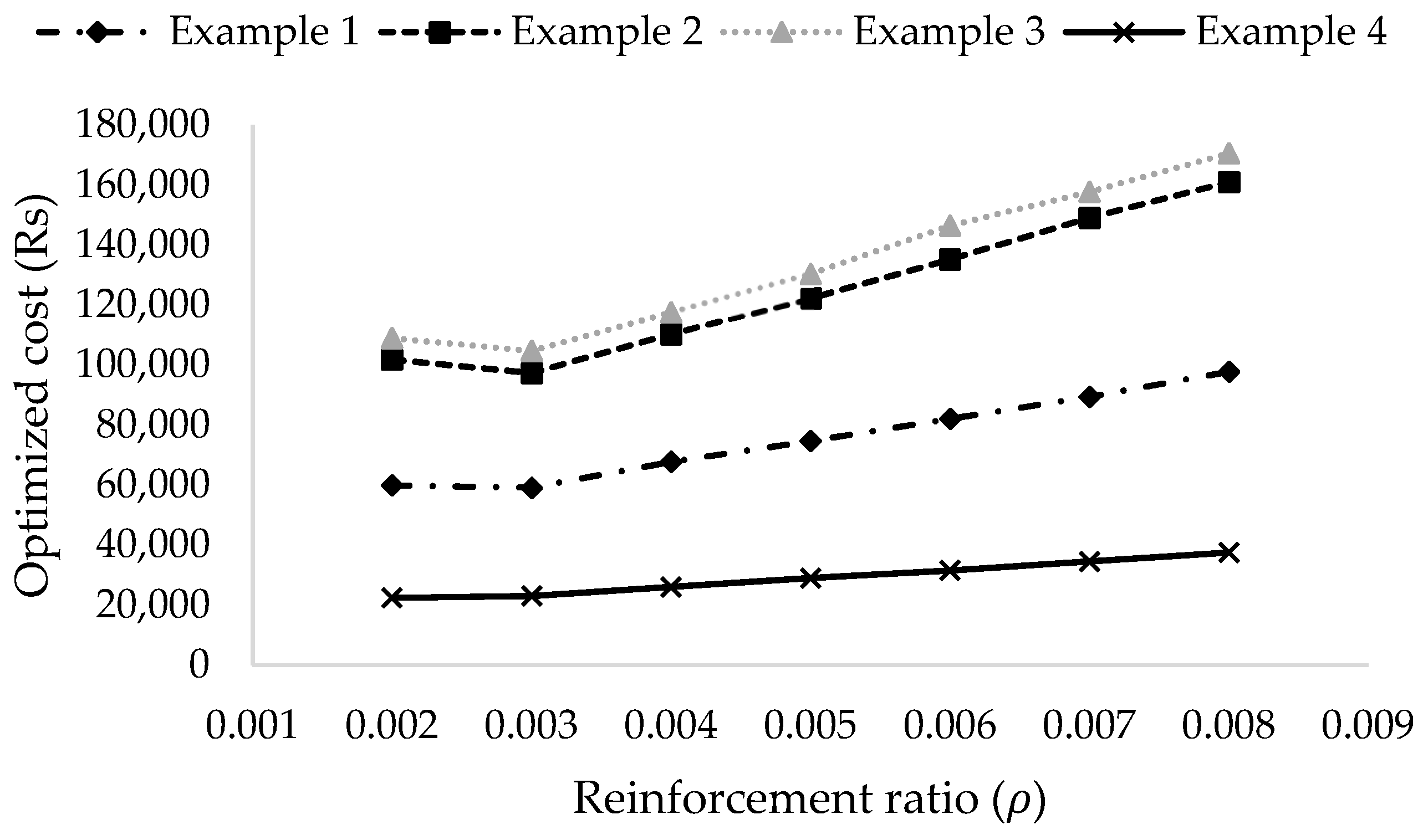 Buildings 12 00471 g012 550