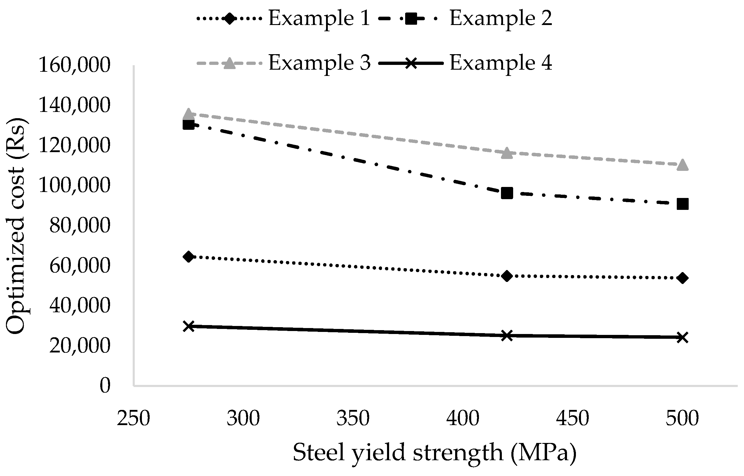 Buildings 12 00471 g014 550