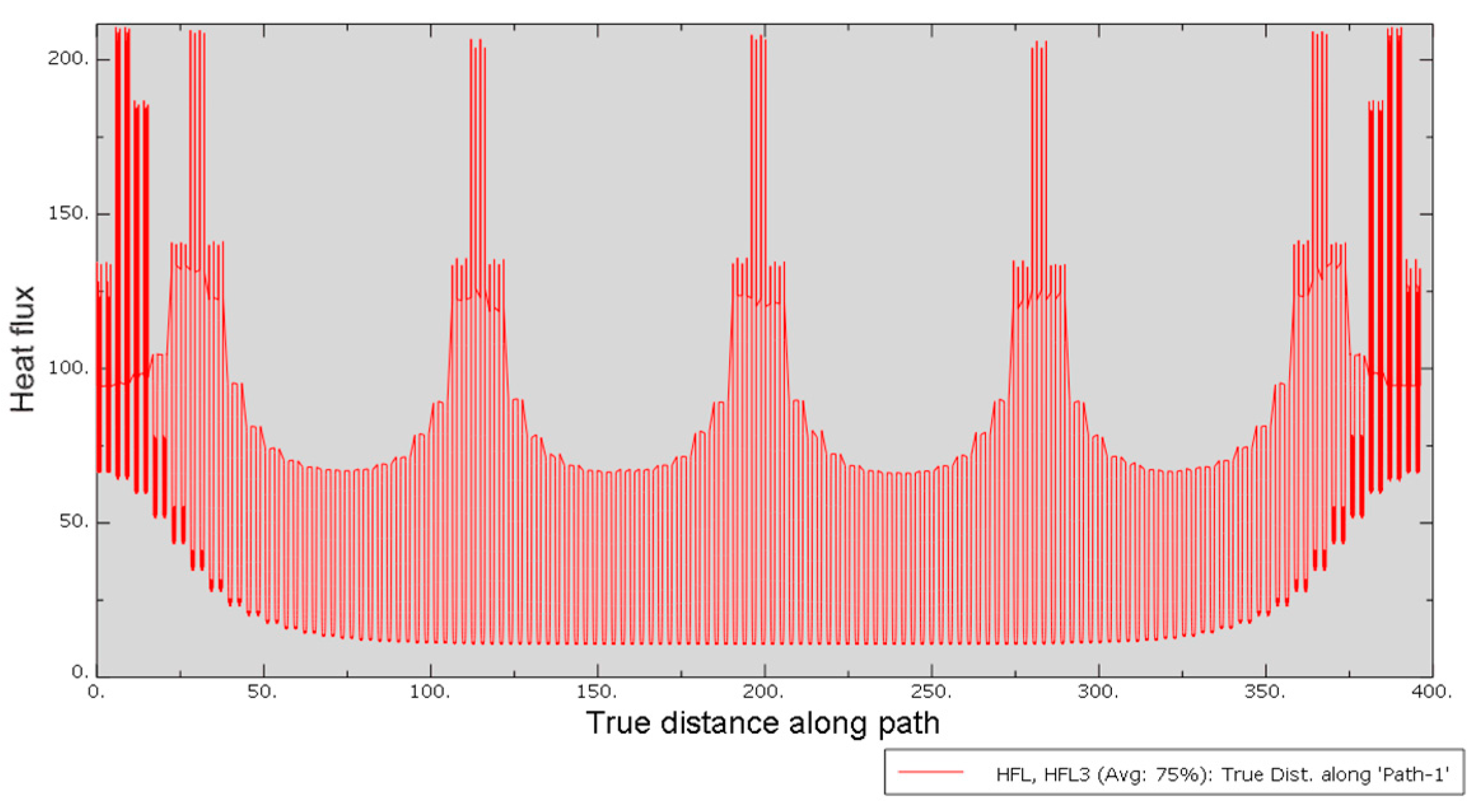 Buildings 12 00473 g007 550