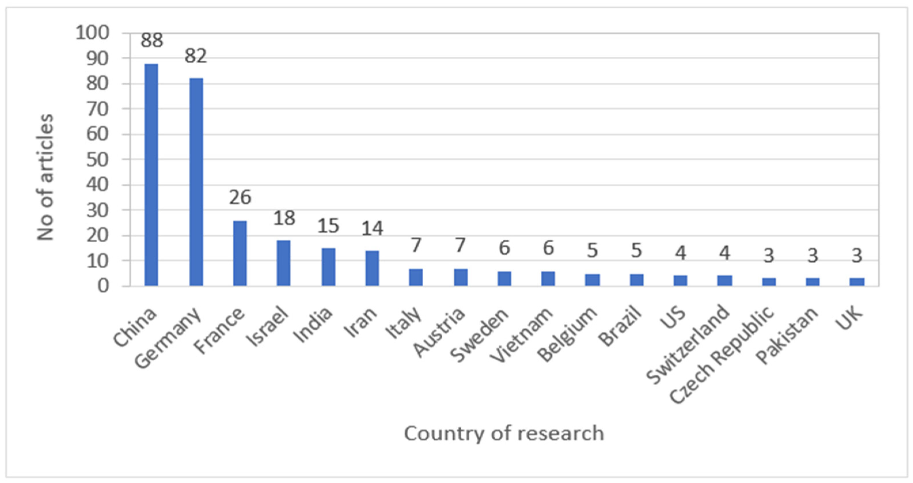 Buildings 12 00474 g005