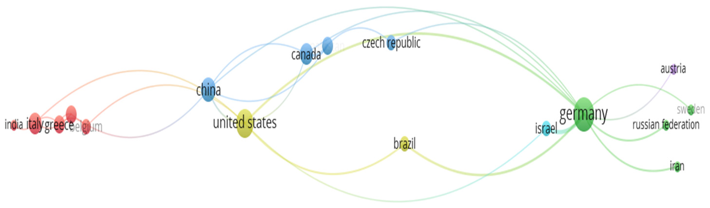 Buildings 12 00474 g006
