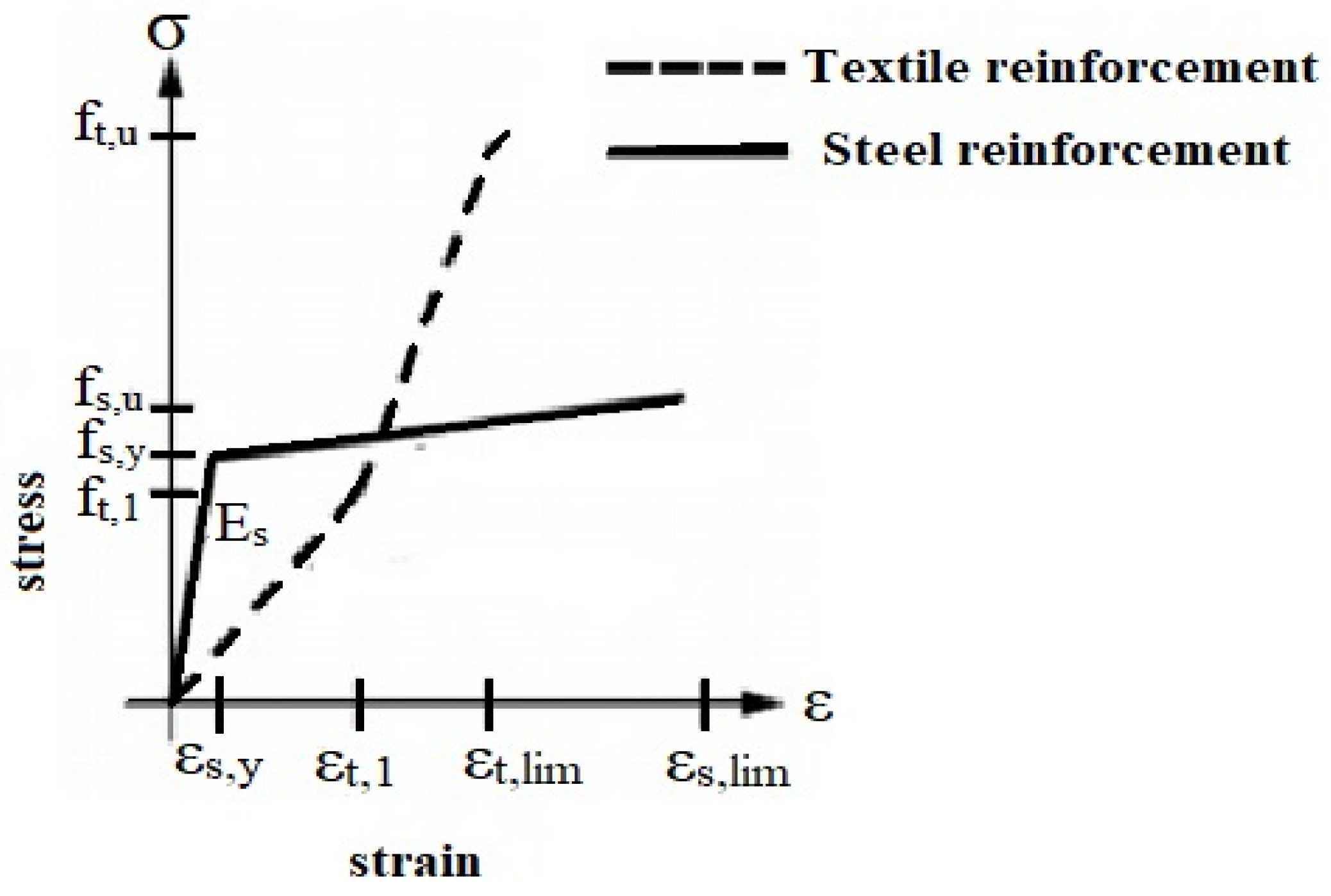 Buildings 12 00474 g007