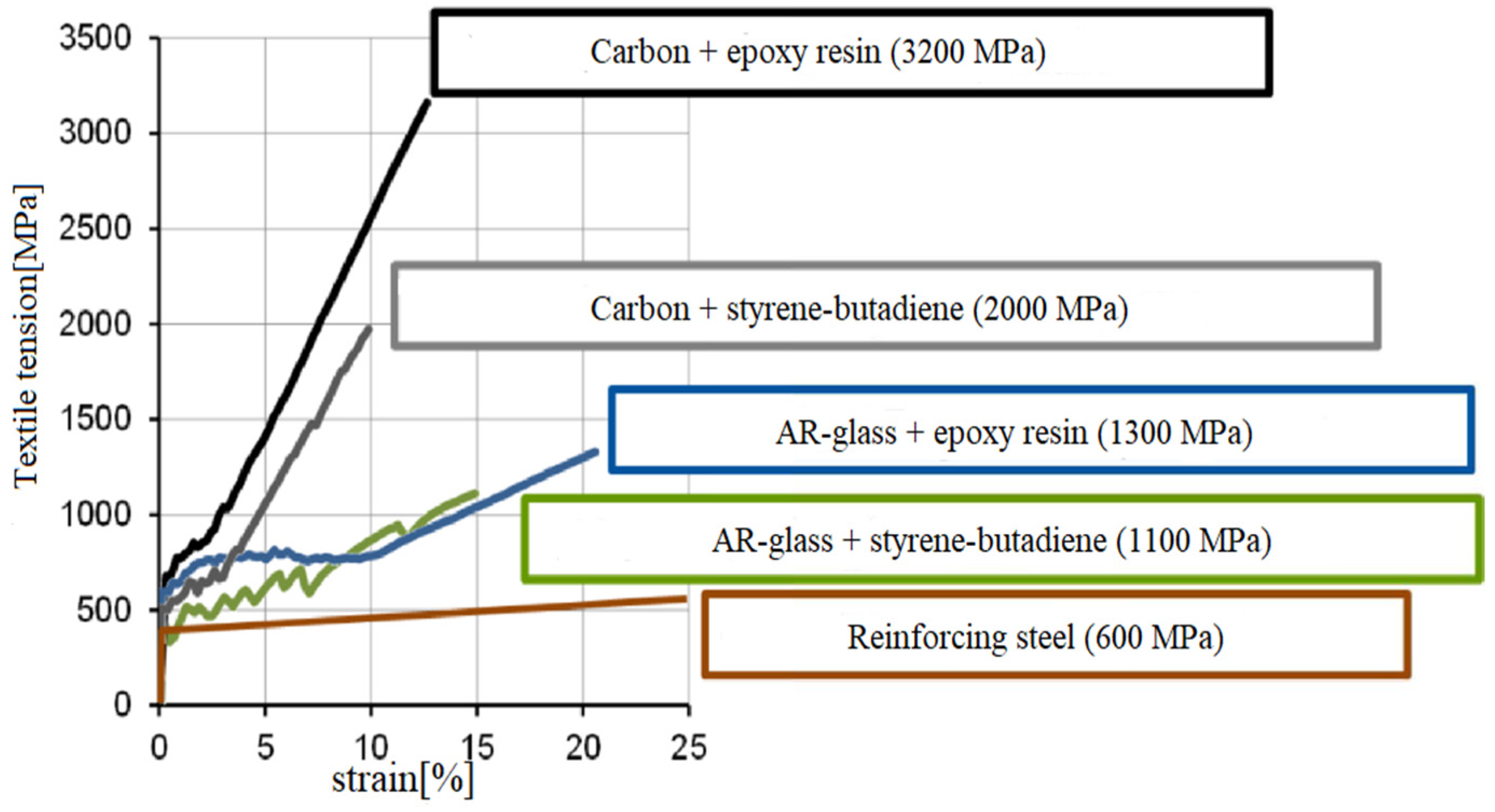 Buildings 12 00474 g008