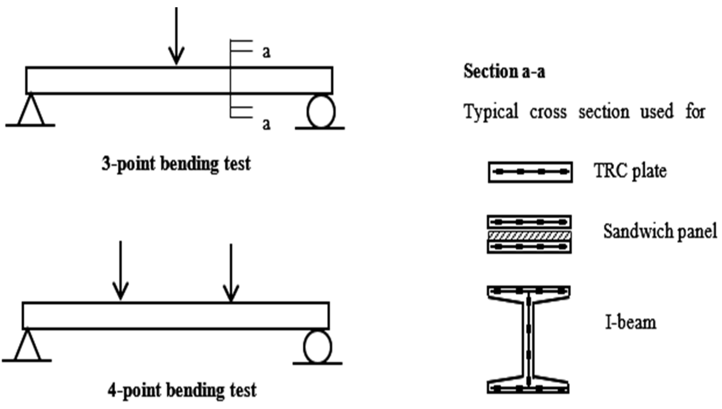 Buildings 12 00474 g011