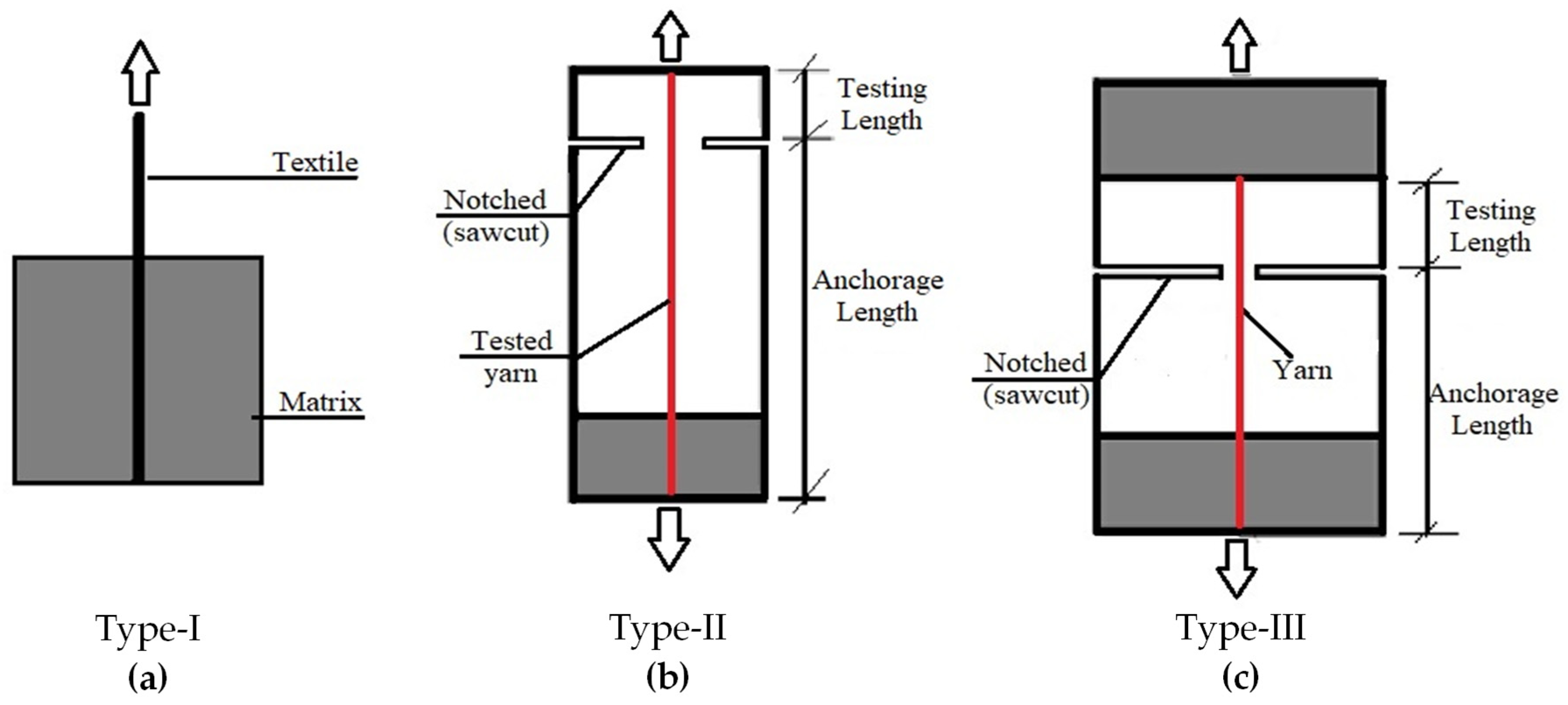 Buildings 12 00474 g012