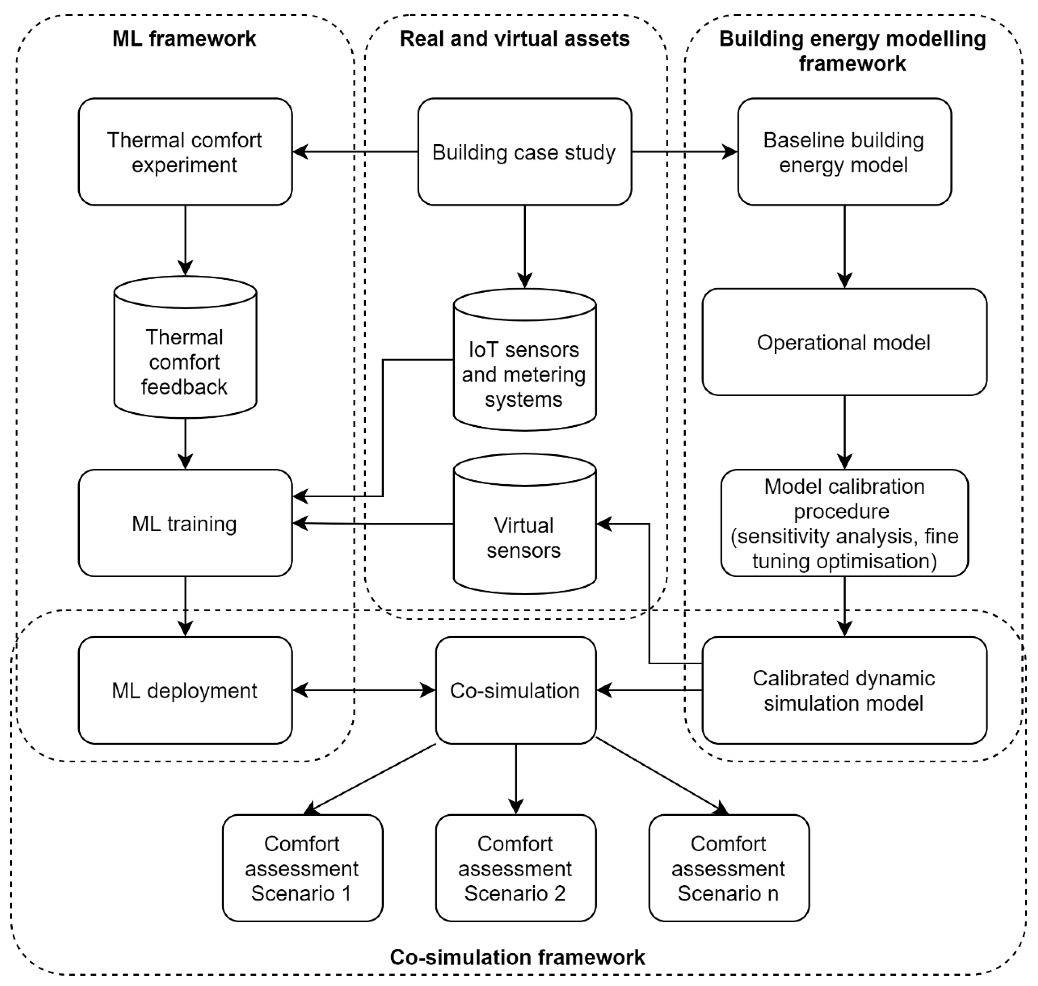 Buildings 12 00475 g001 550