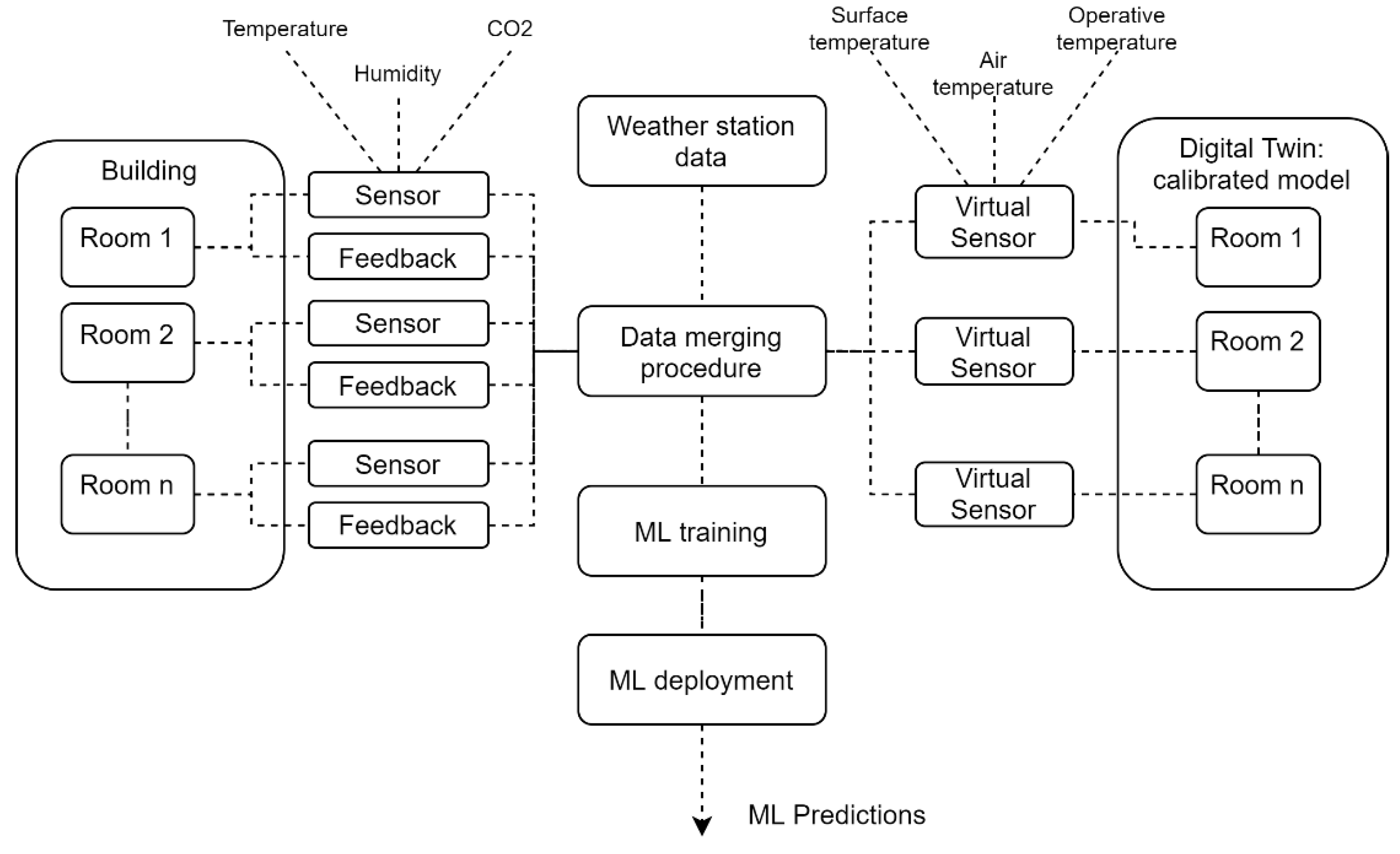 Buildings 12 00475 g002 550