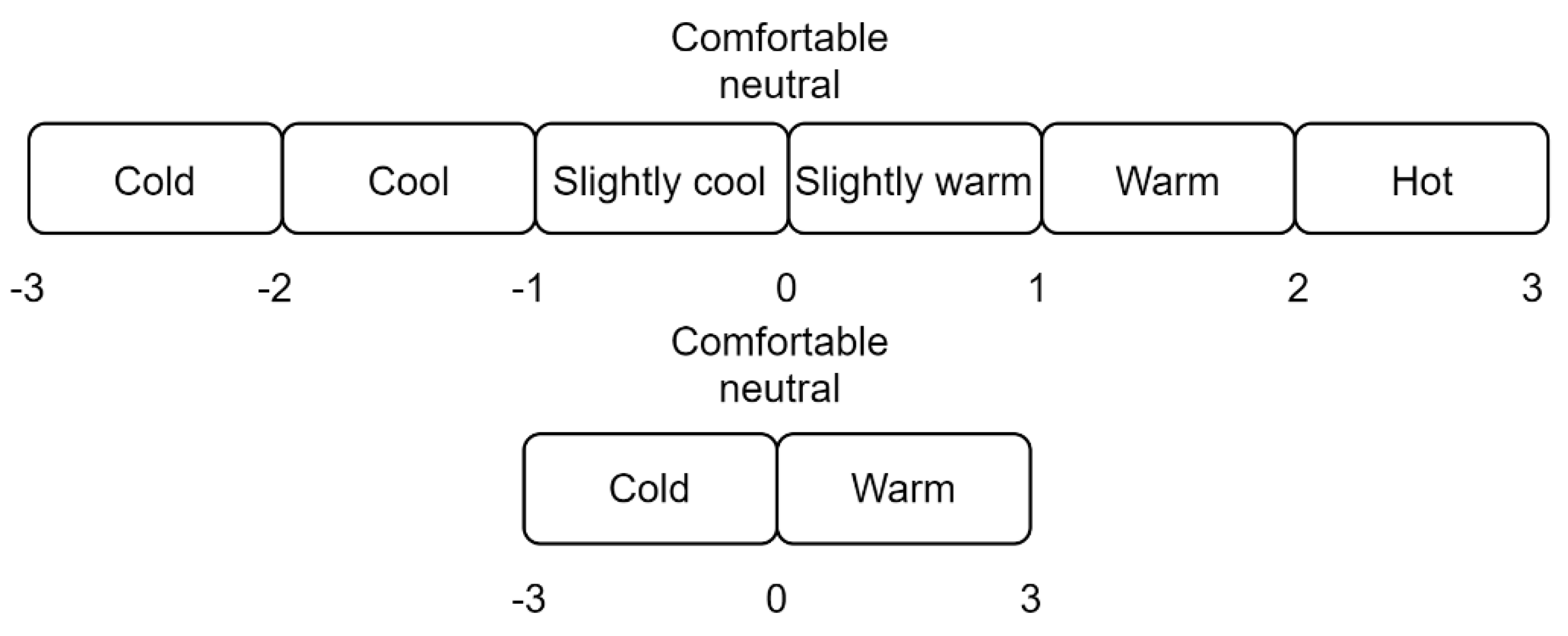 Buildings 12 00475 g003 550