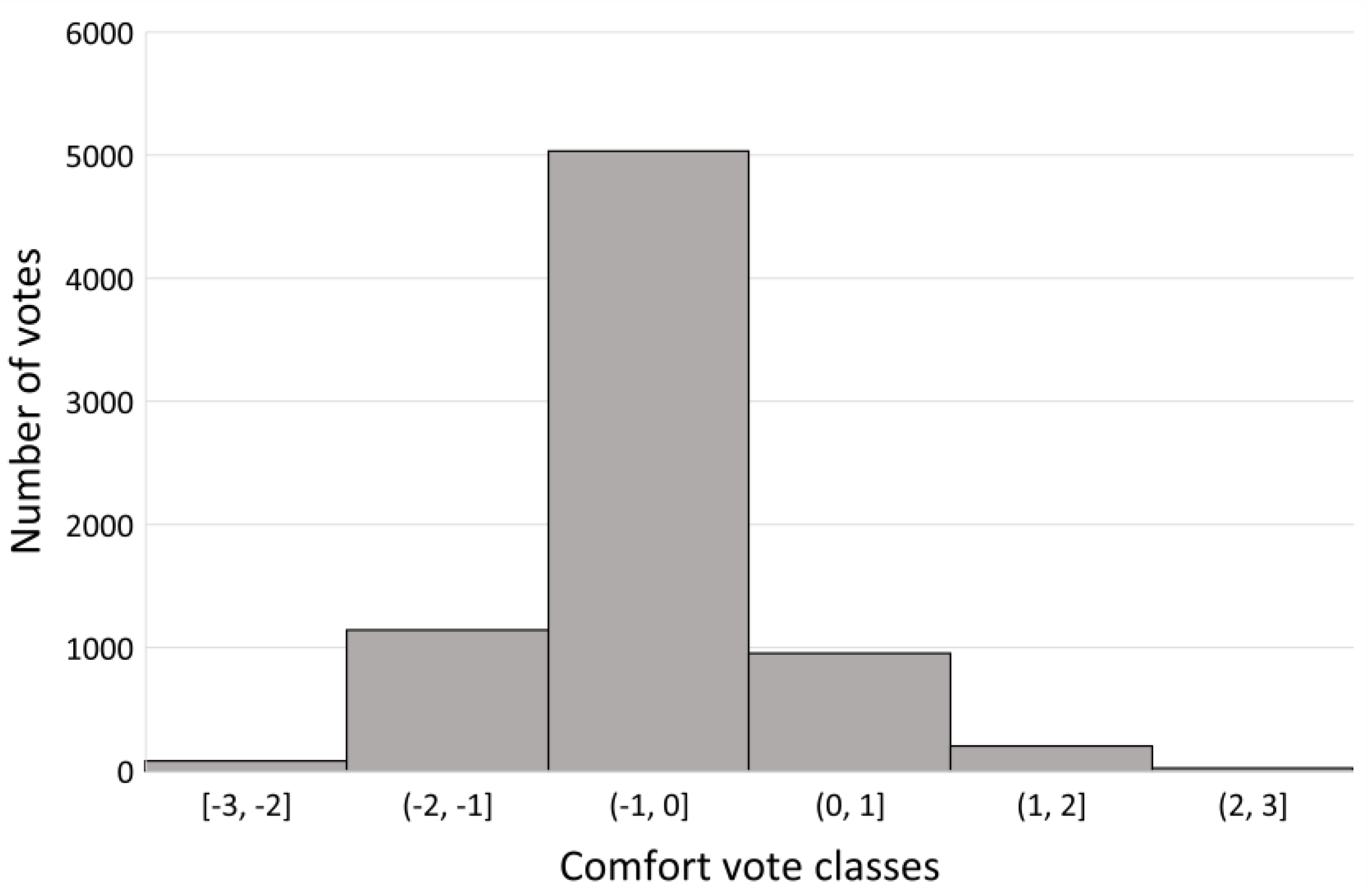 Buildings 12 00475 g005 550