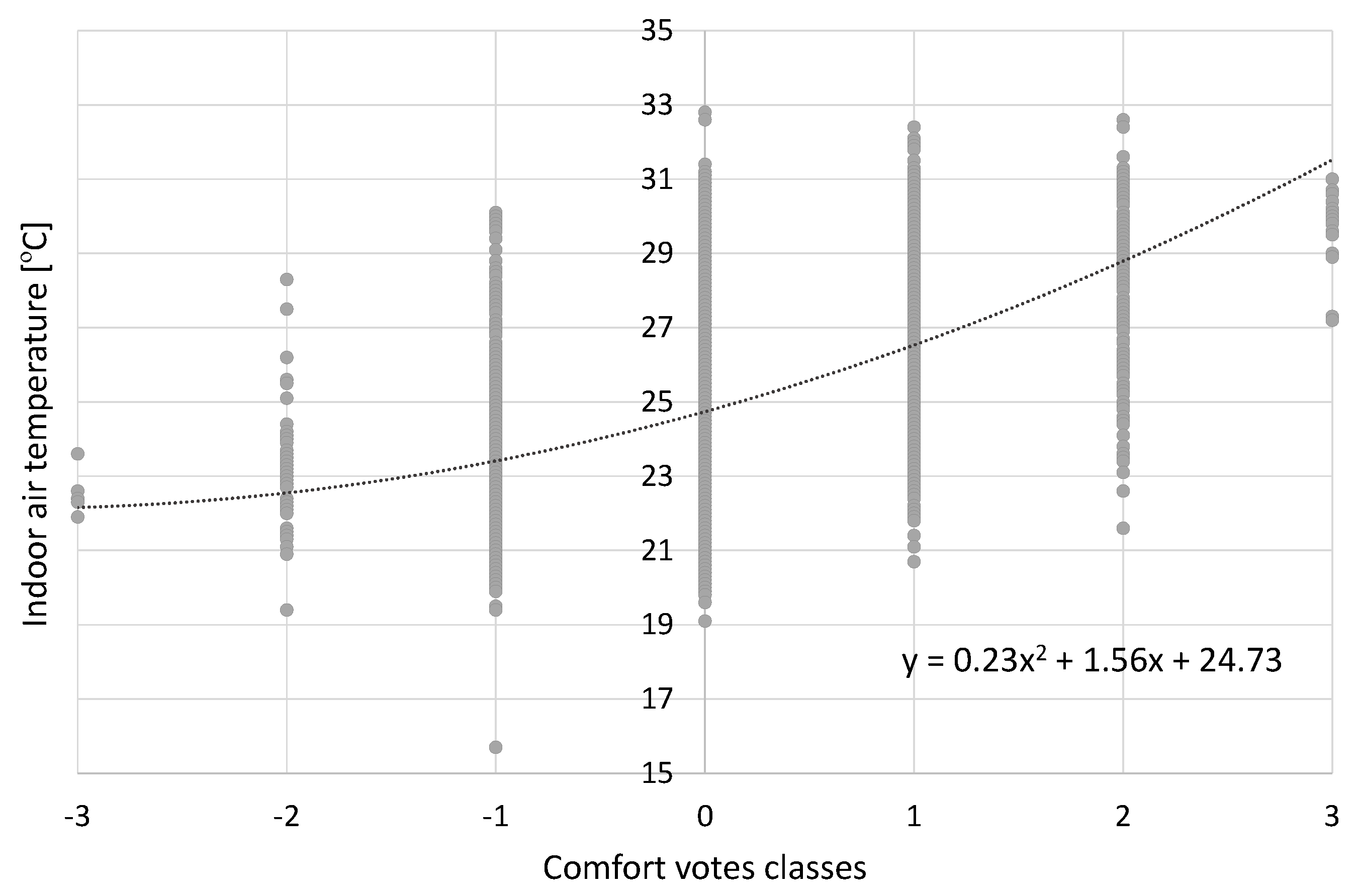 Buildings 12 00475 g006 550