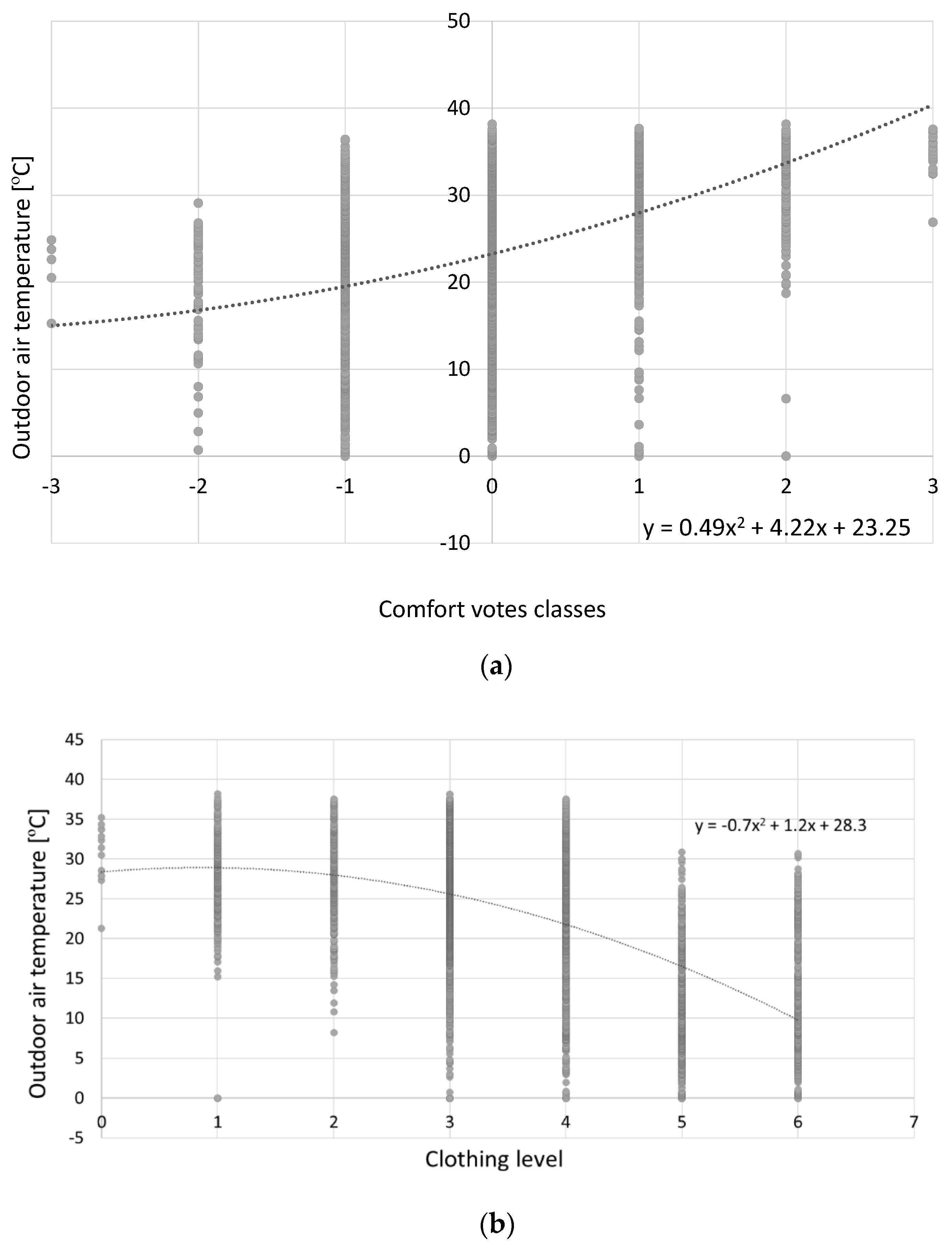 Buildings 12 00475 g007 550