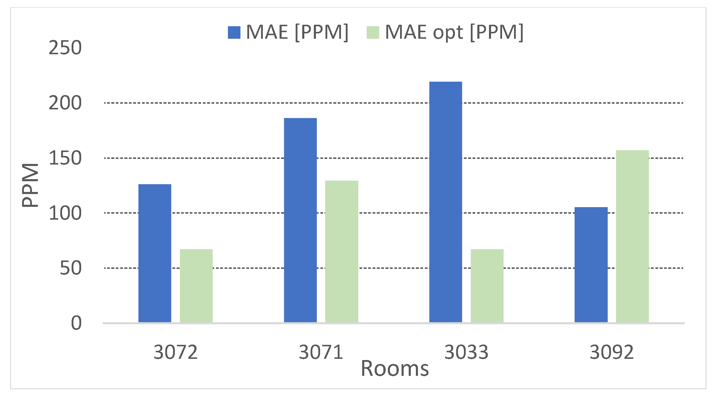Buildings 12 00475 g011 550