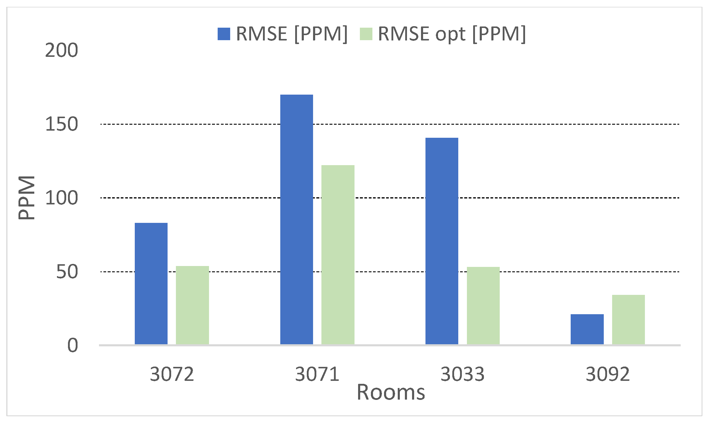 Buildings 12 00475 g012 550