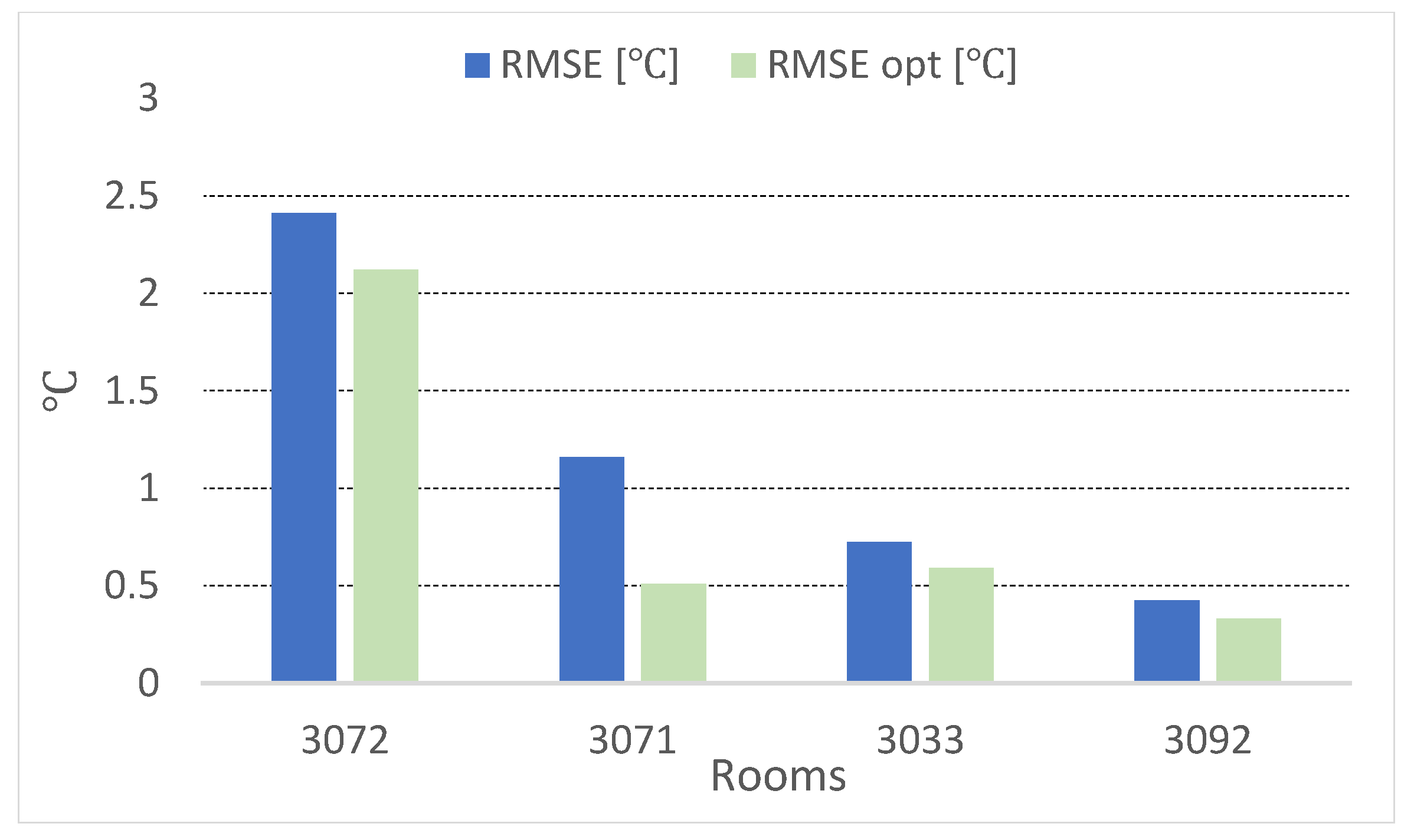 Buildings 12 00475 g014 550