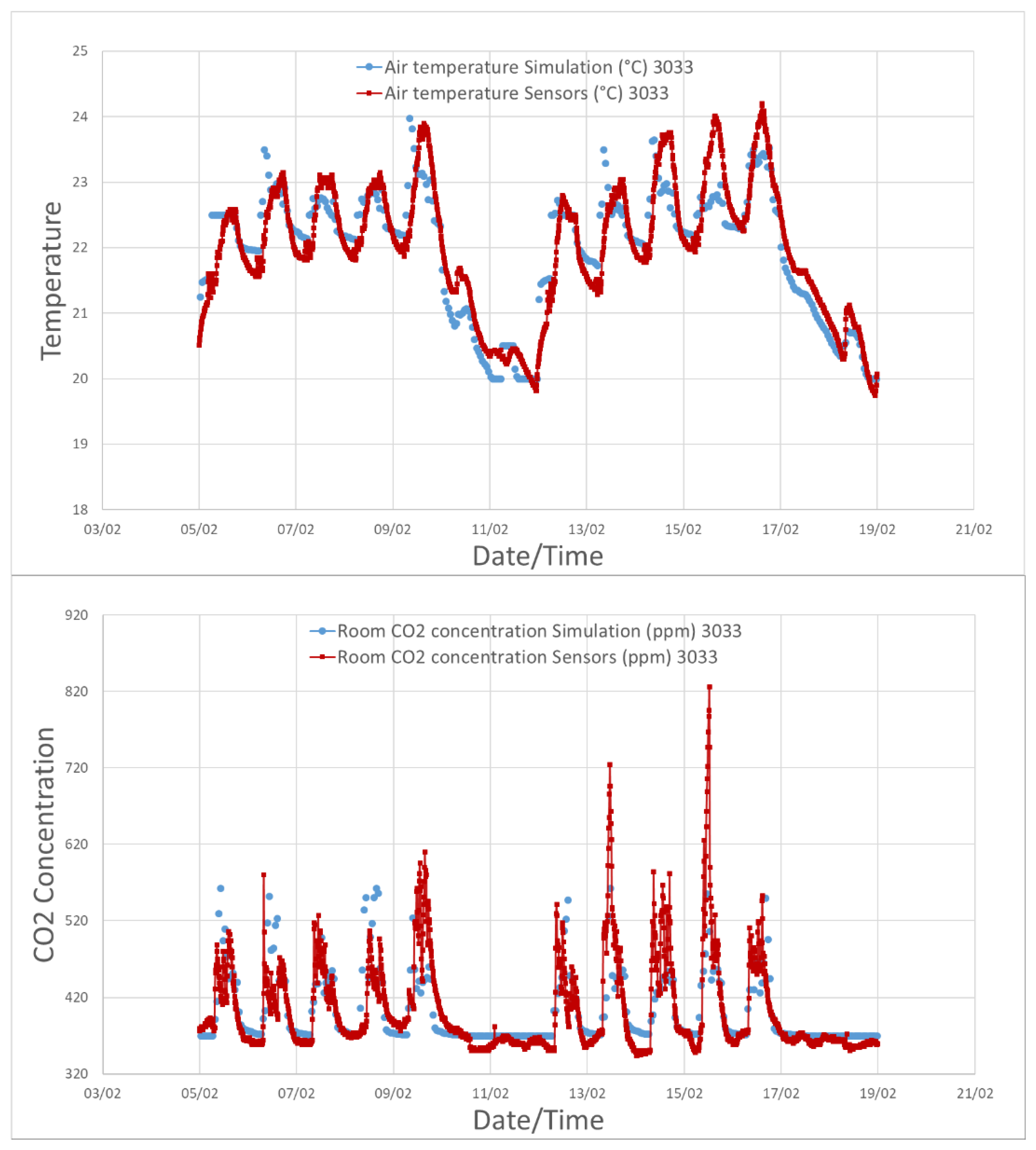 Buildings 12 00475 g015 550