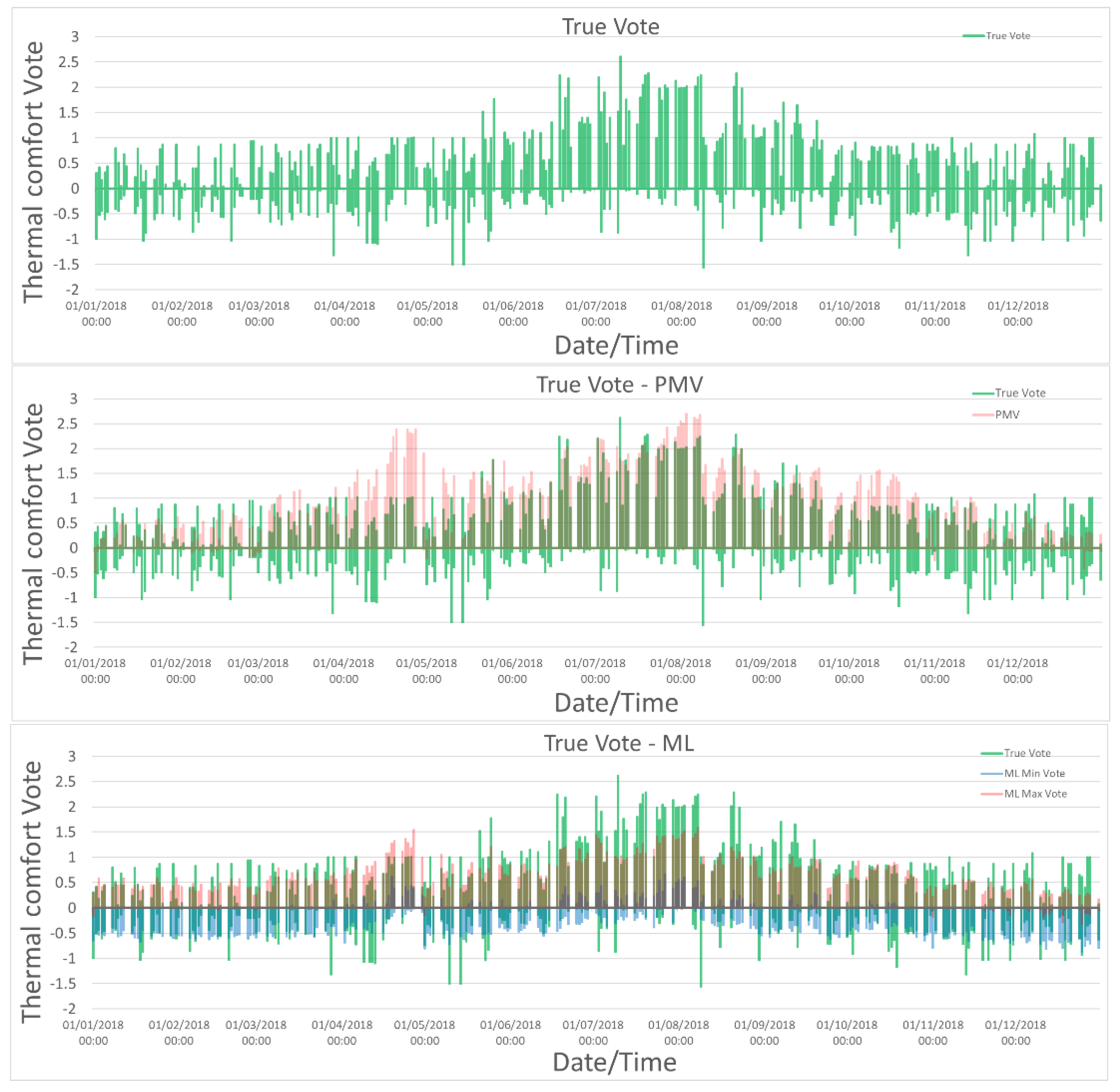 Buildings 12 00475 g017 550