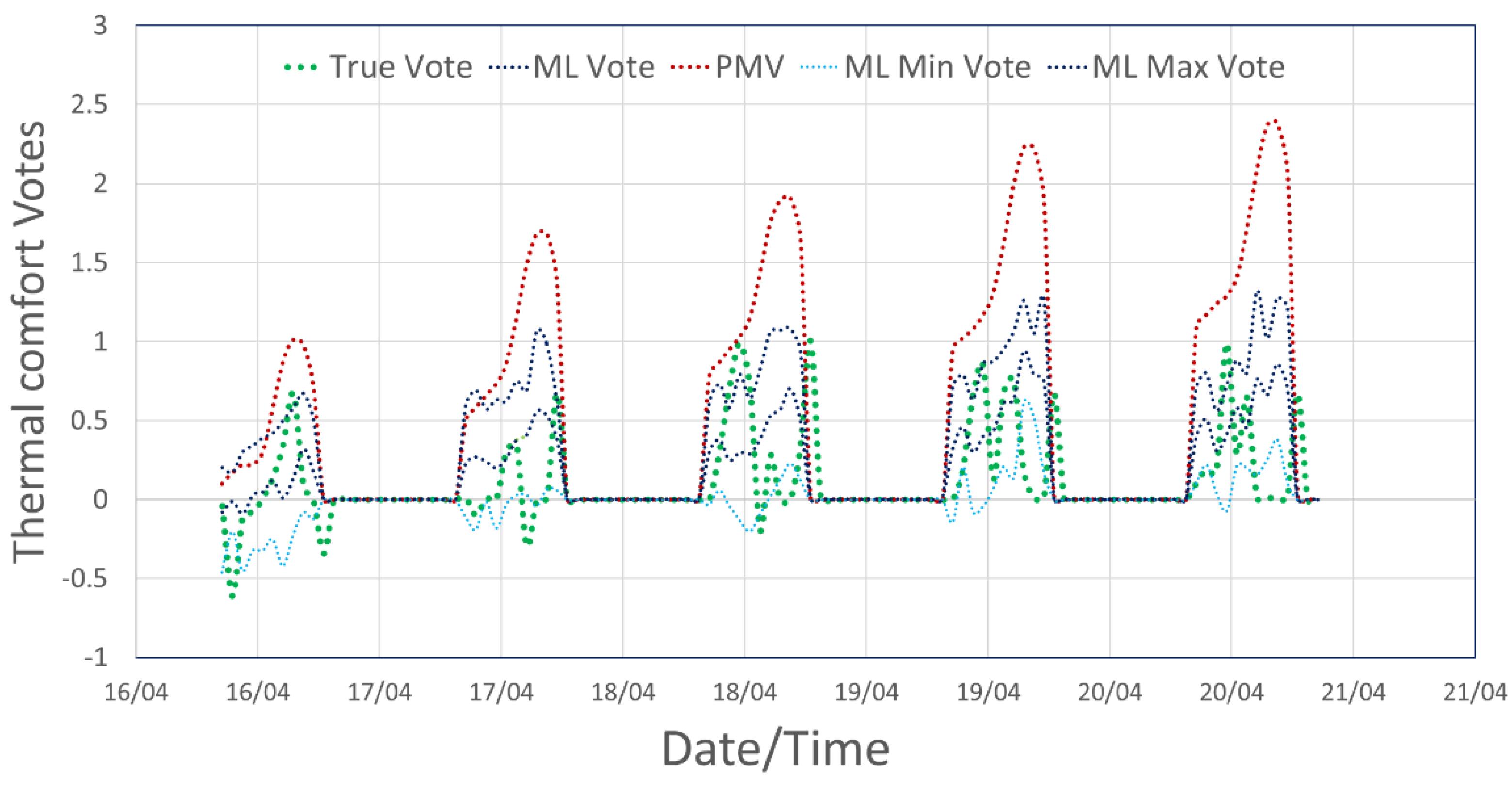 Buildings 12 00475 g018 550