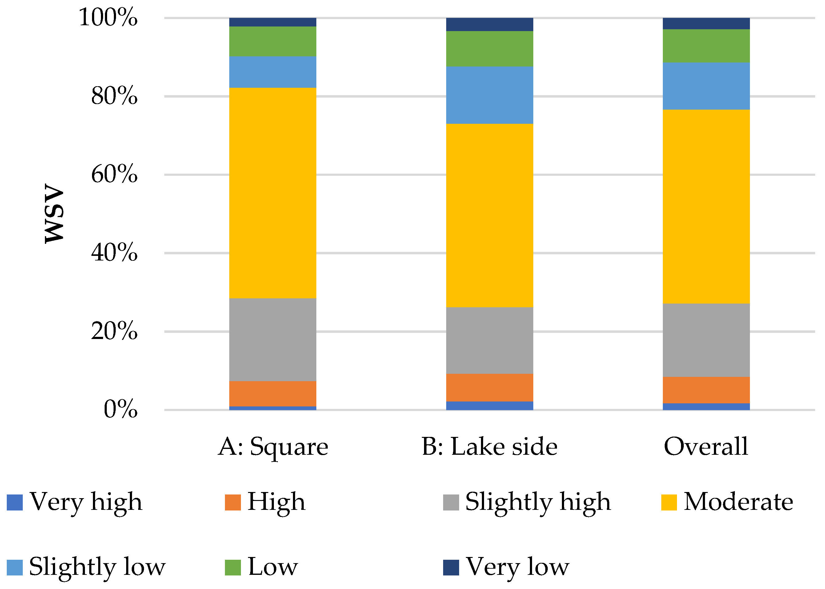 Buildings 12 00476 g004 550