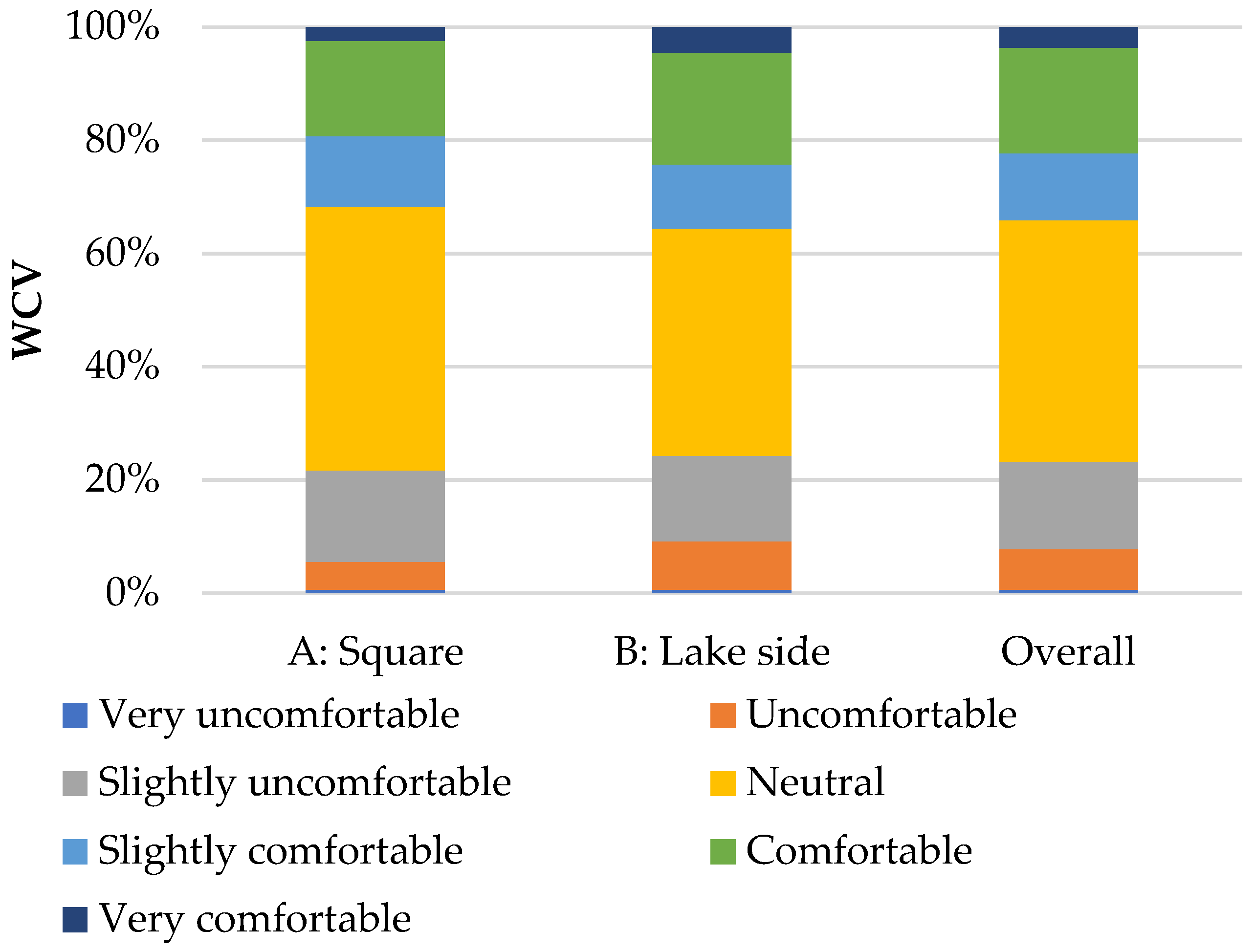 Buildings 12 00476 g005 550