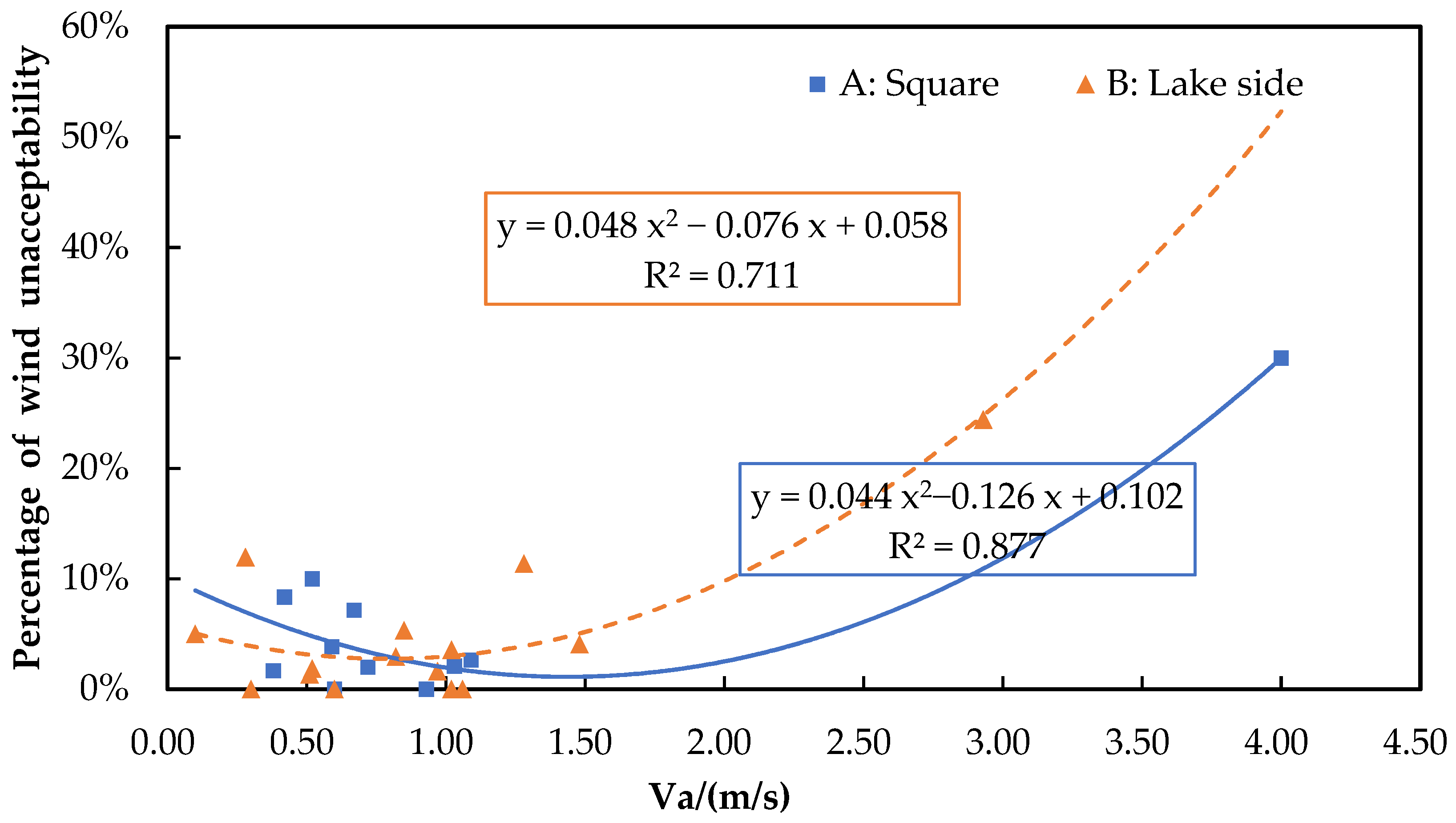Buildings 12 00476 g008 550