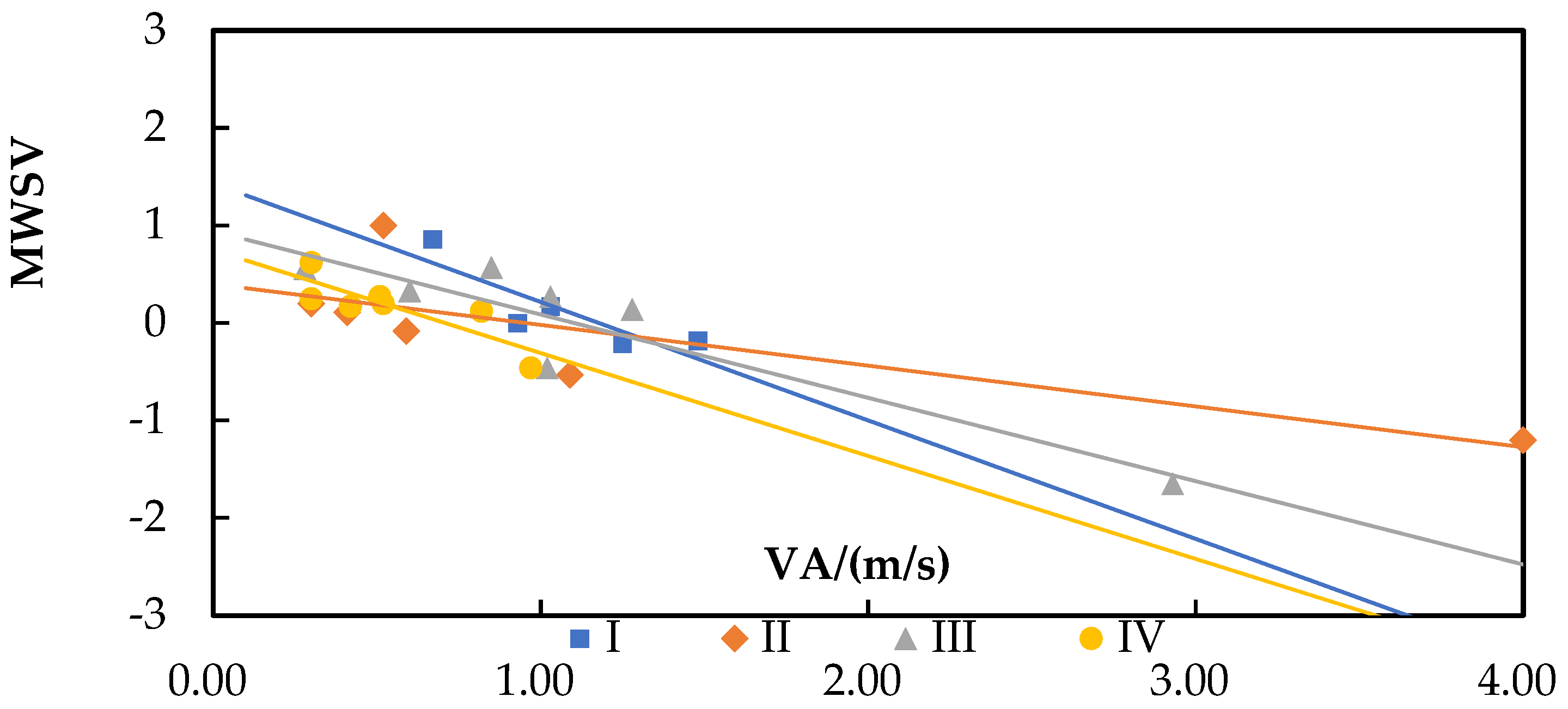 Buildings 12 00476 g009 550