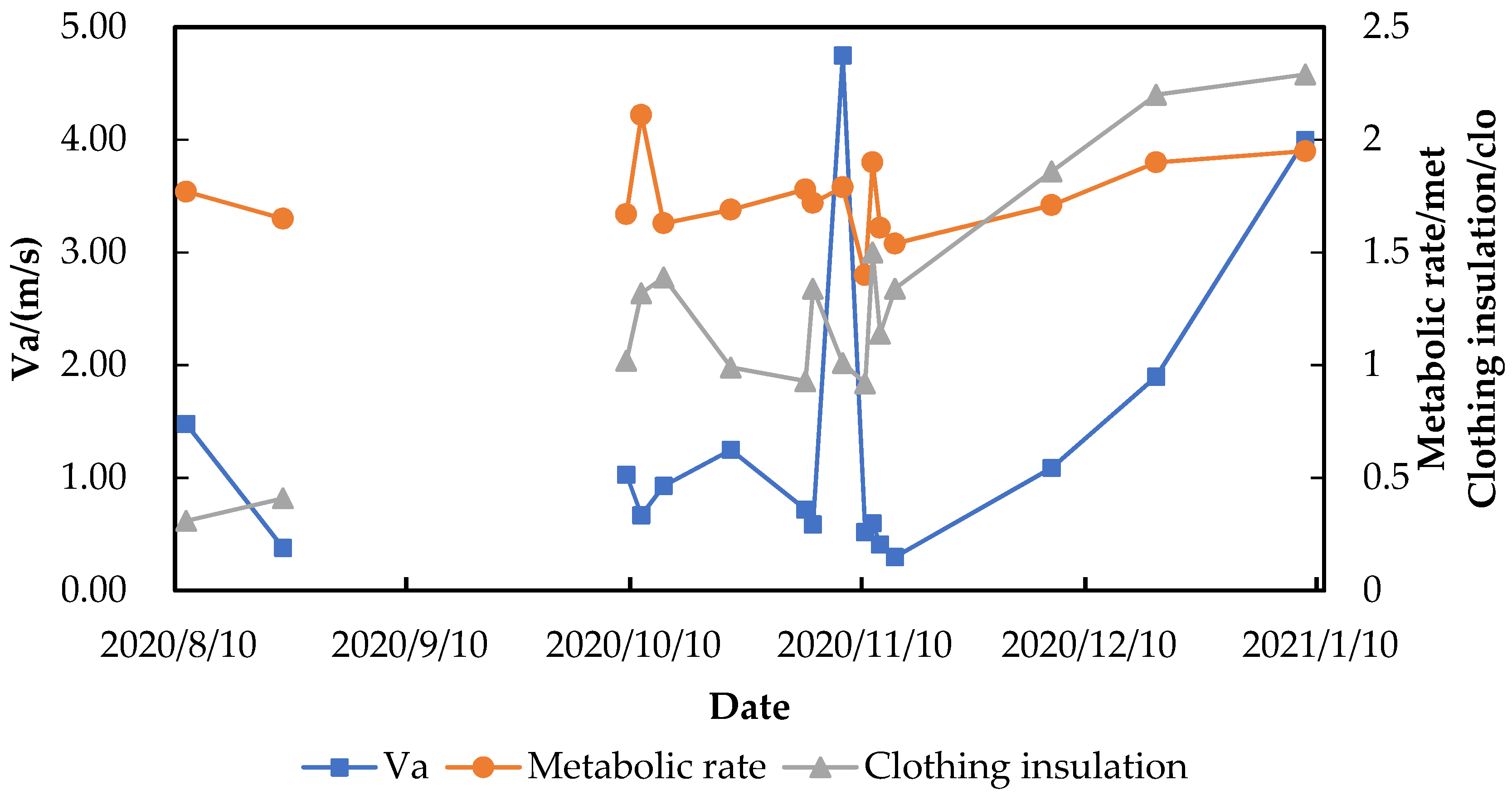 Buildings 12 00476 g010 550
