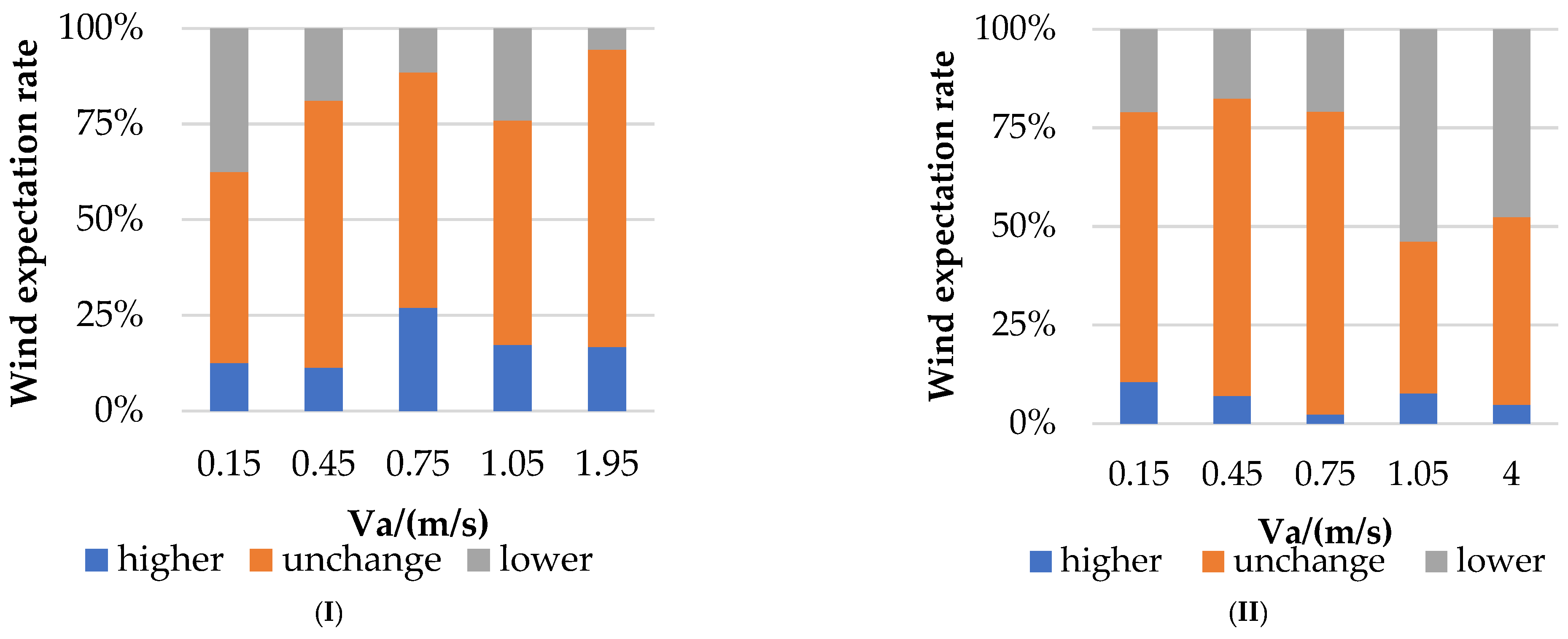 Buildings 12 00476 g012a 550